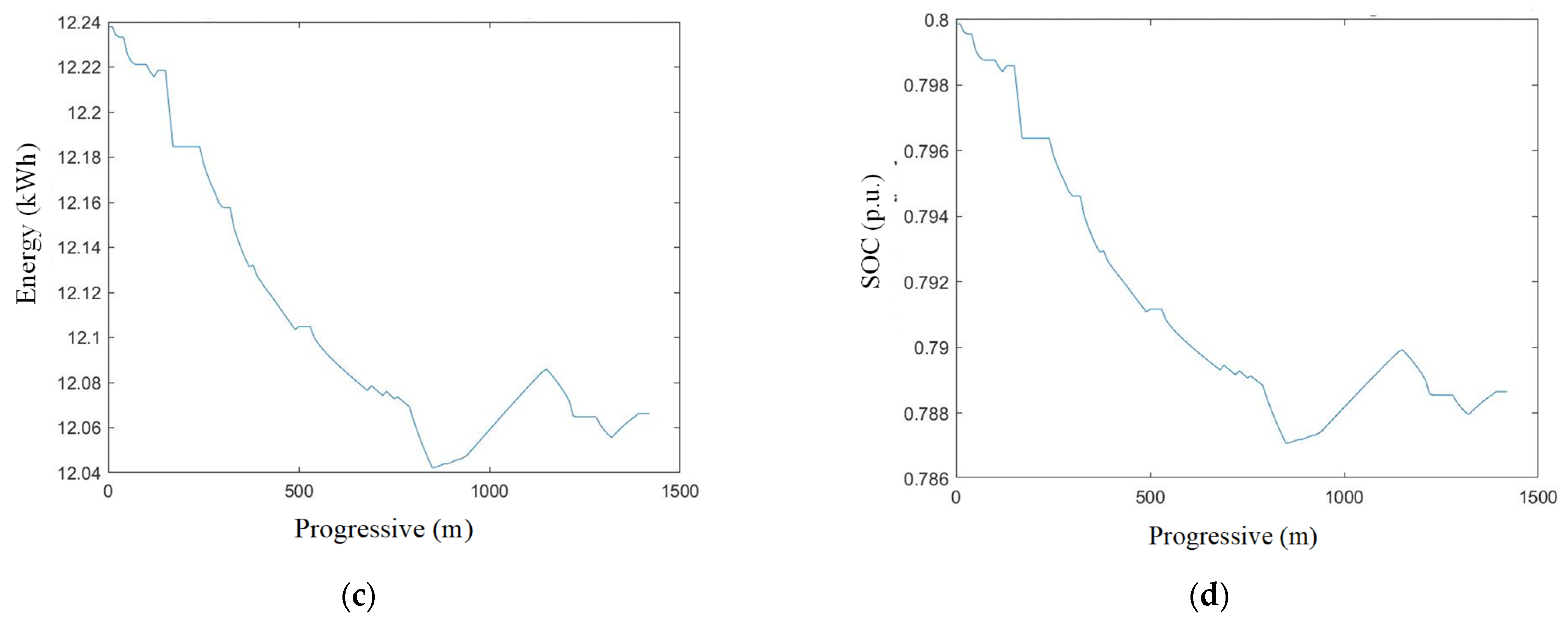 Energies 15 02751 g010b