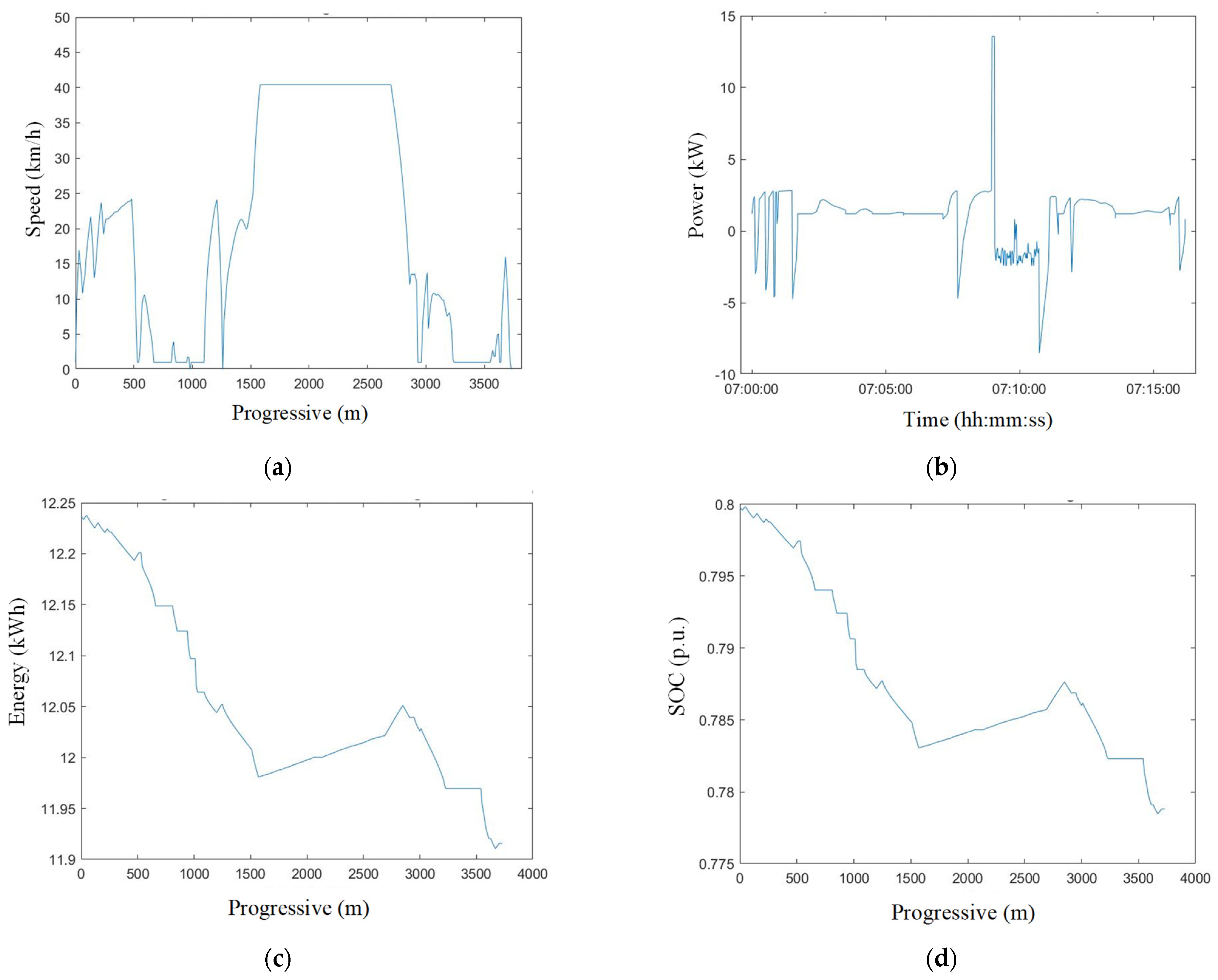 Energies 15 02751 g011