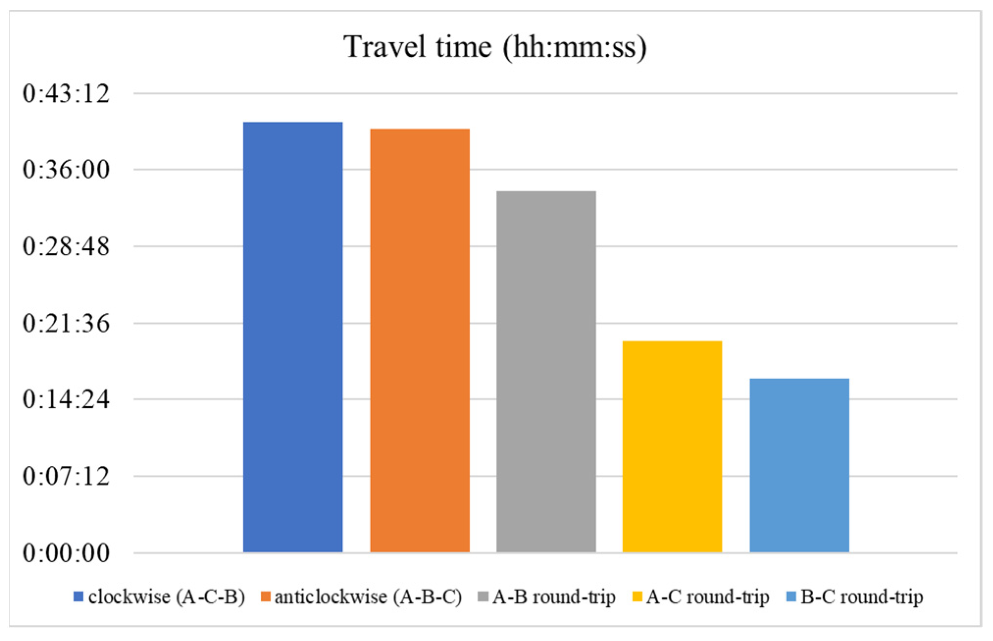 Energies 15 02751 g012