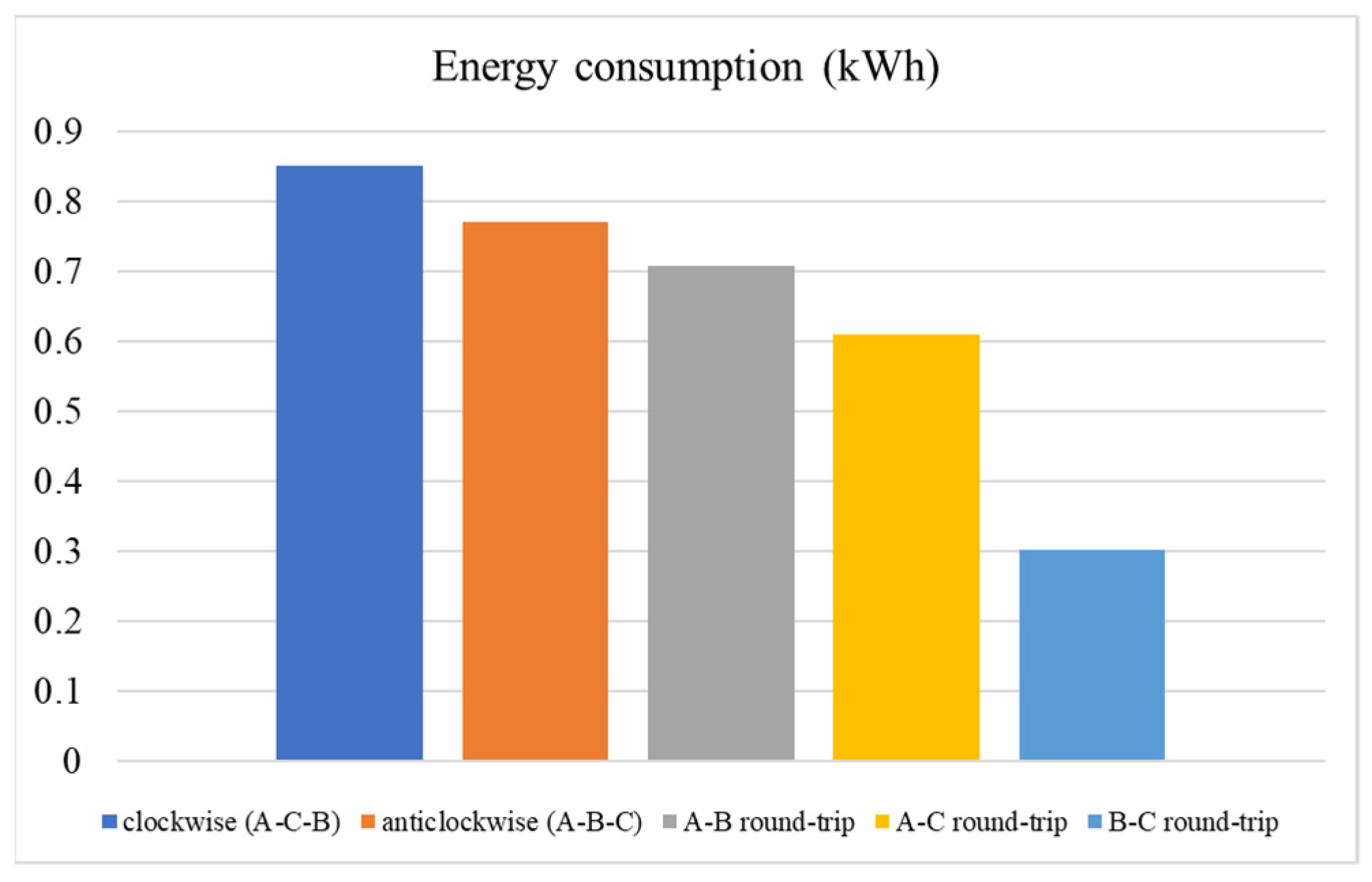 Energies 15 02751 g013