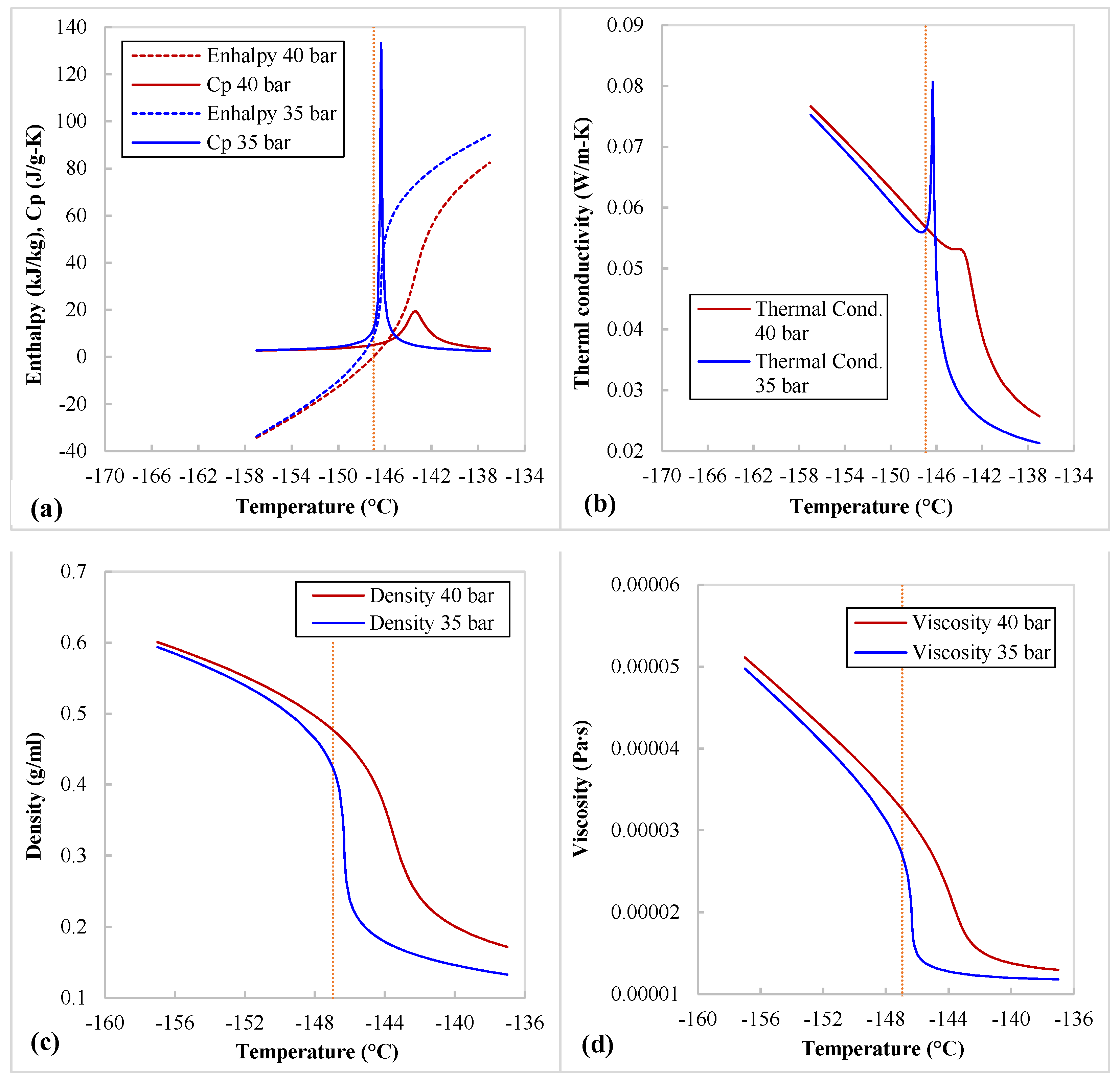 Energies 15 02752 g001 550