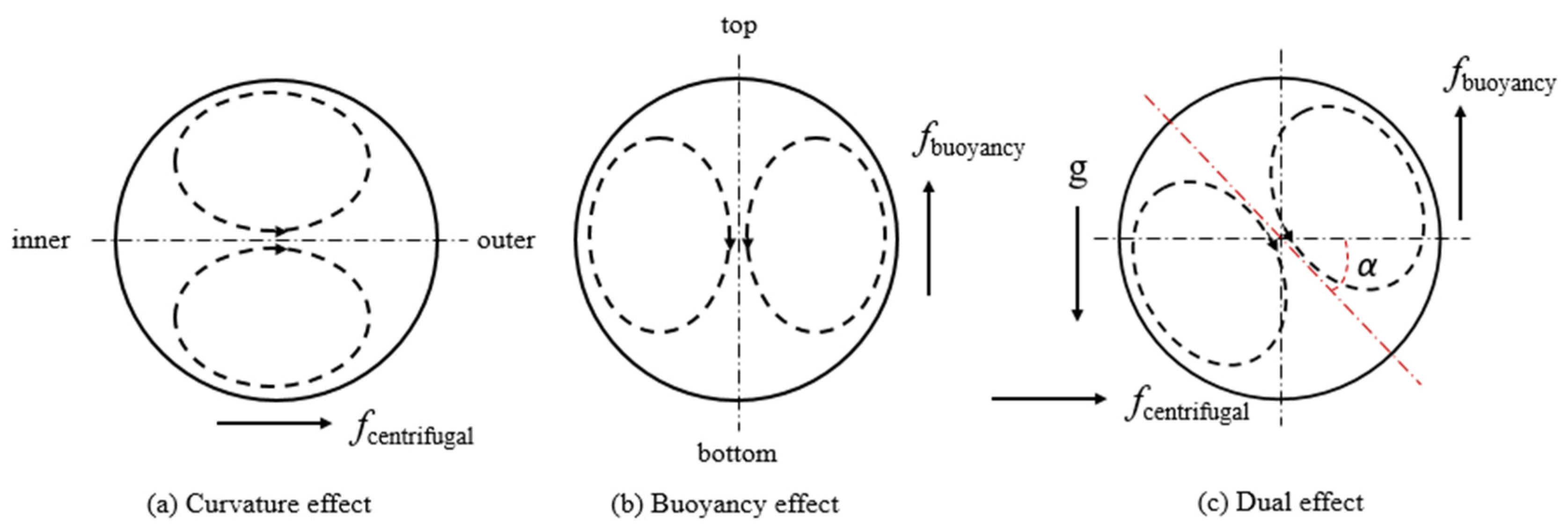 Energies 15 02752 g002 550