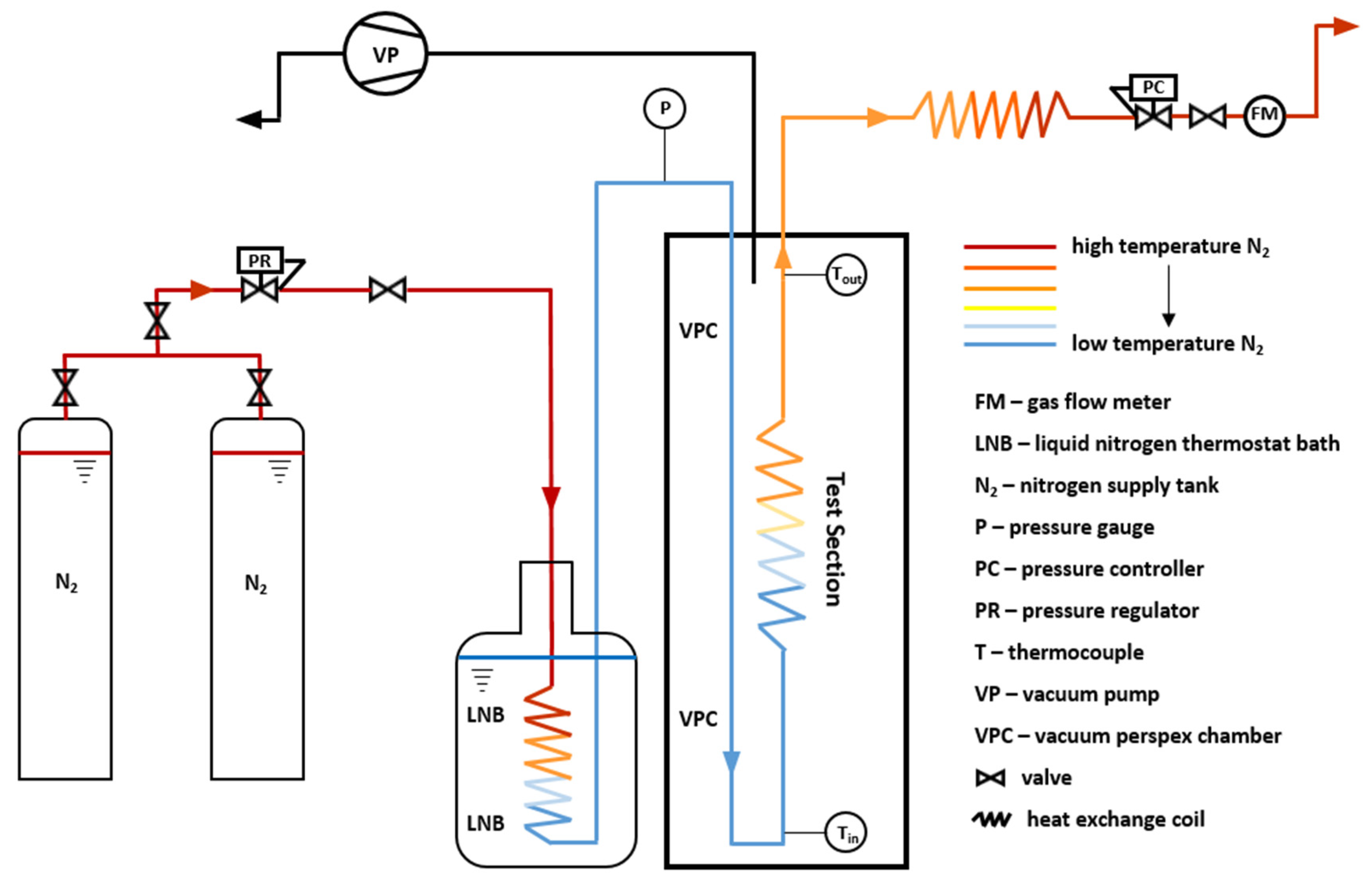 Energies 15 02752 g003 550