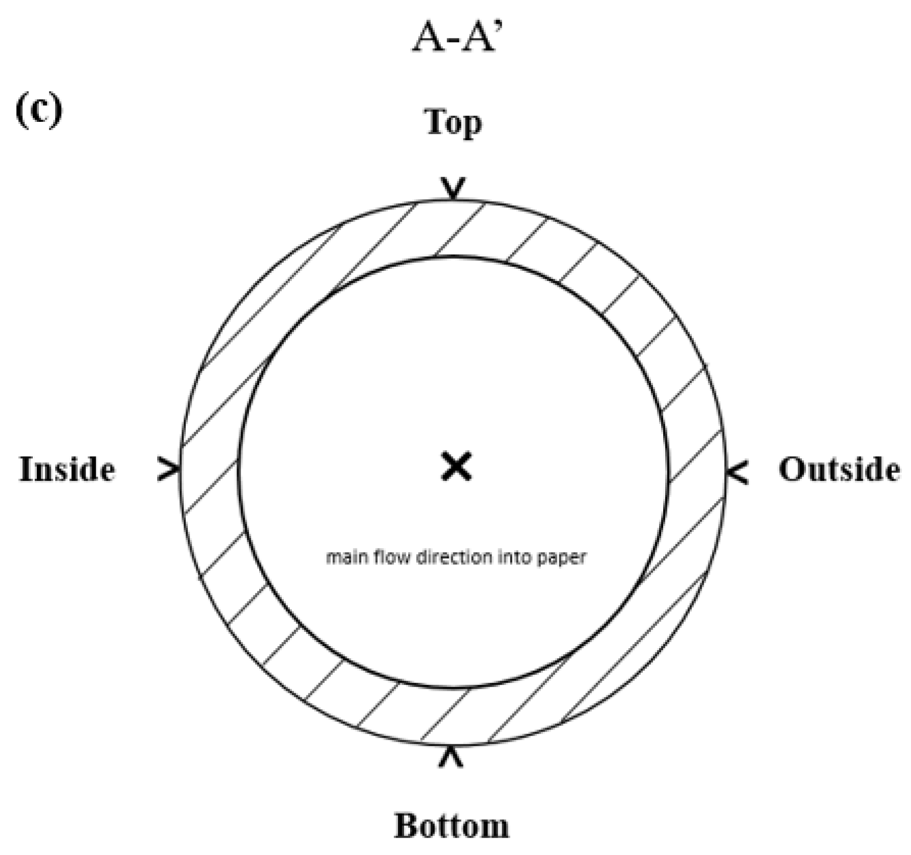 Energies 15 02752 g004b 550