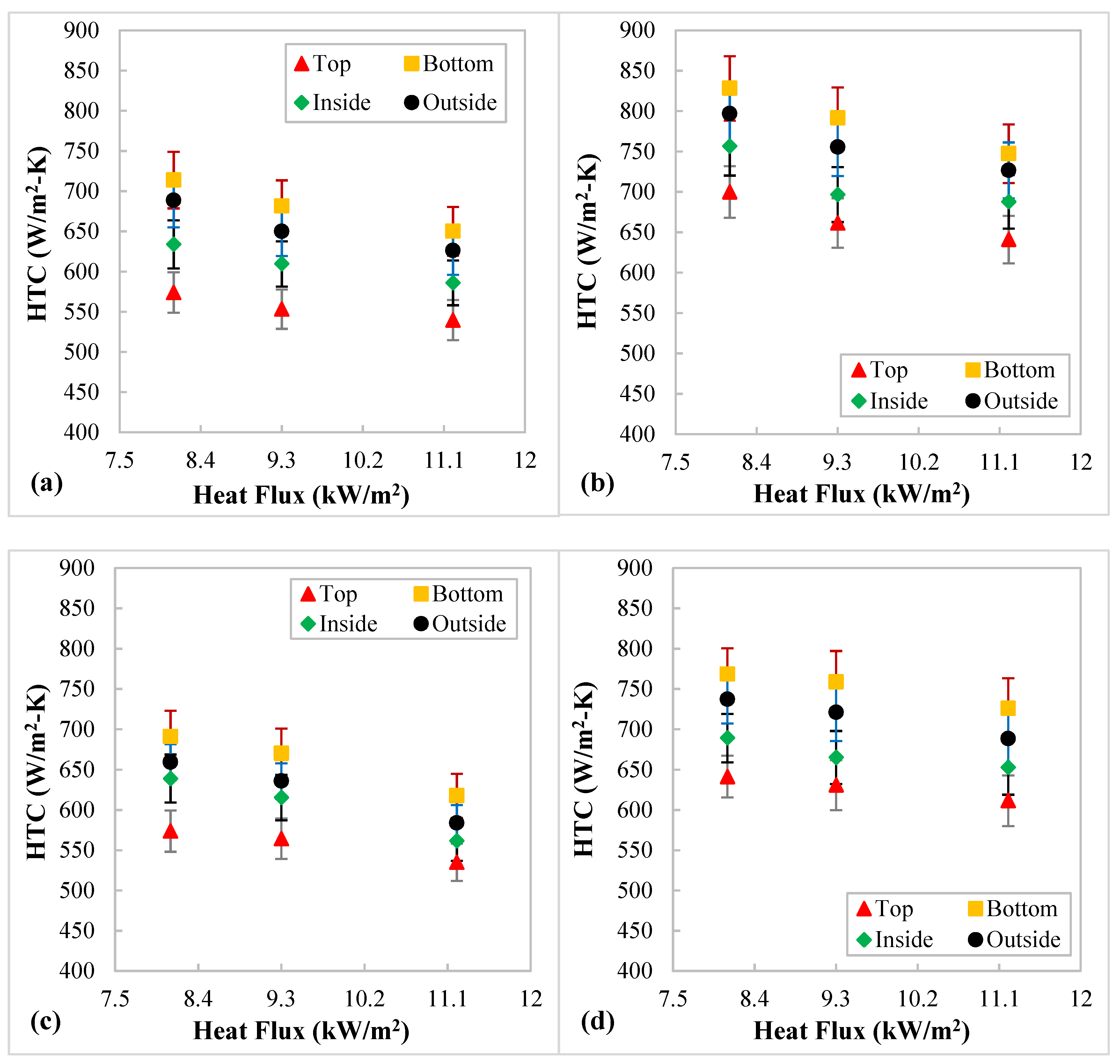 Energies 15 02752 g005 550