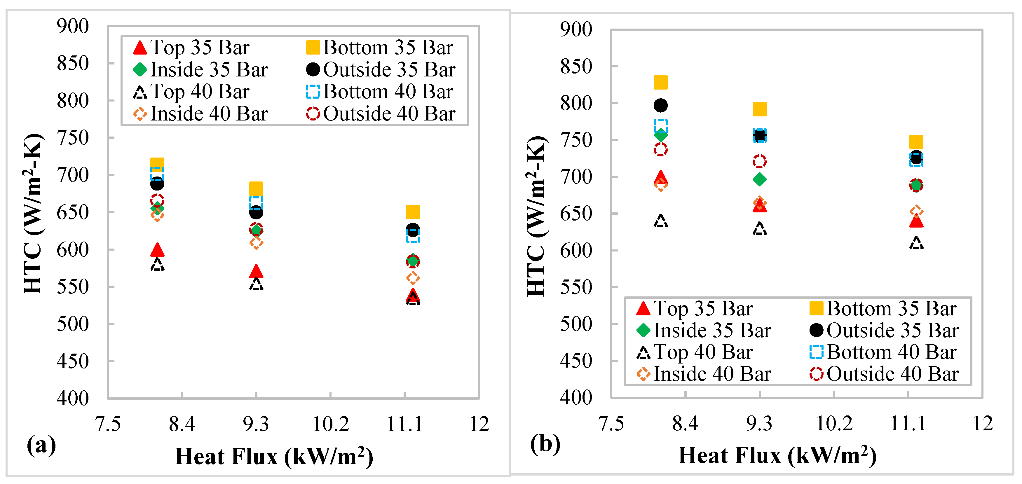 Energies 15 02752 g006 550
