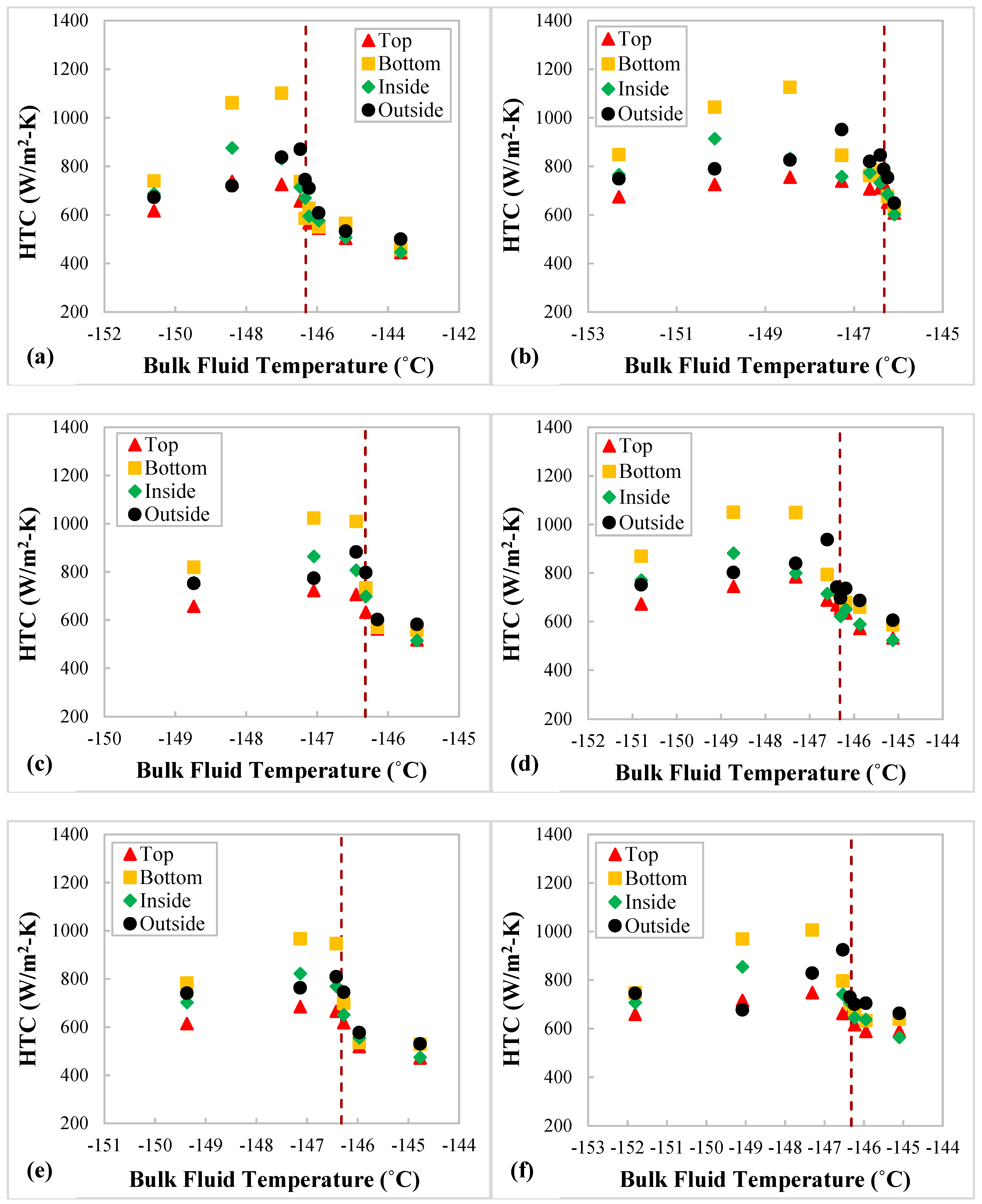 Energies 15 02752 g007 550