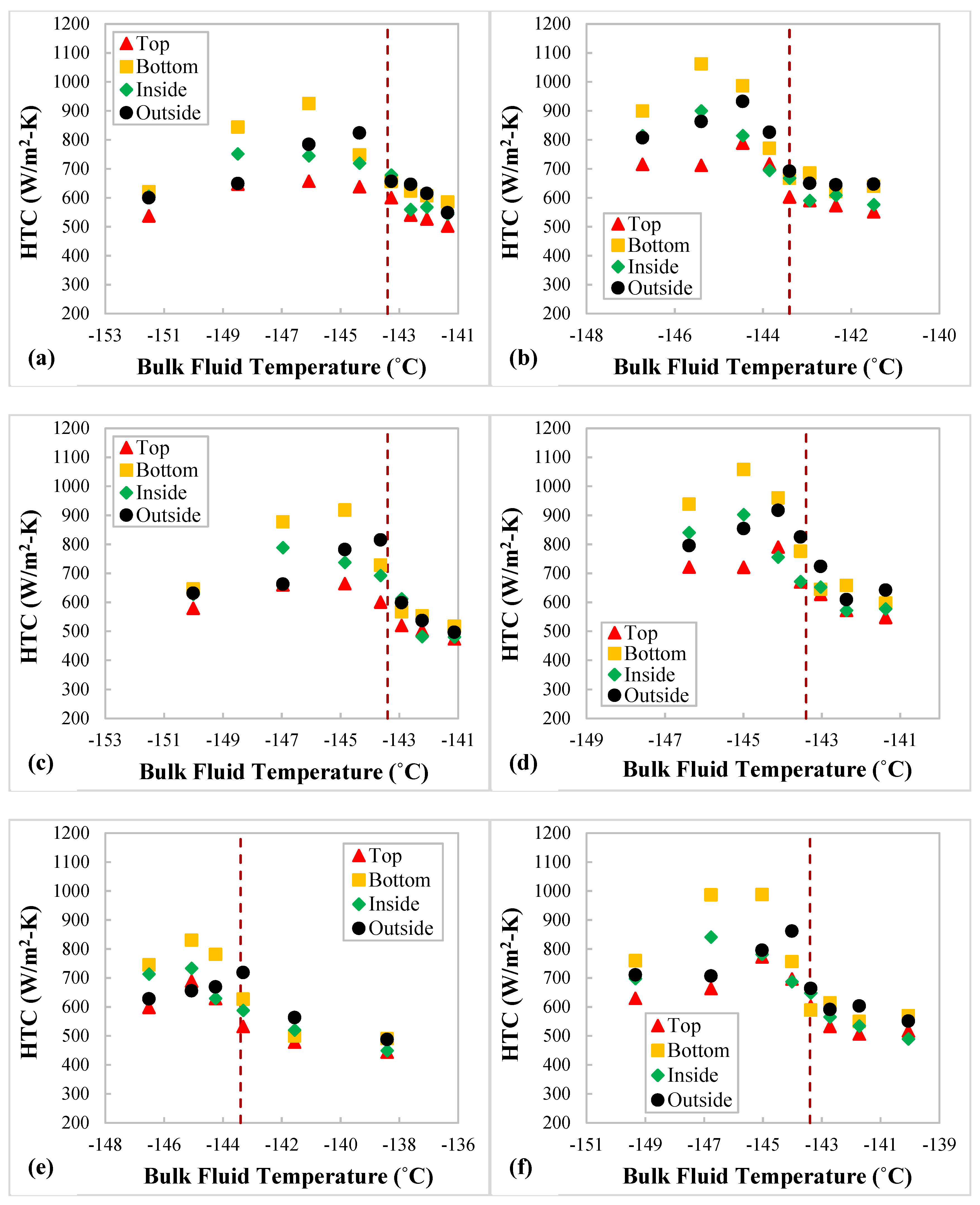 Energies 15 02752 g008 550