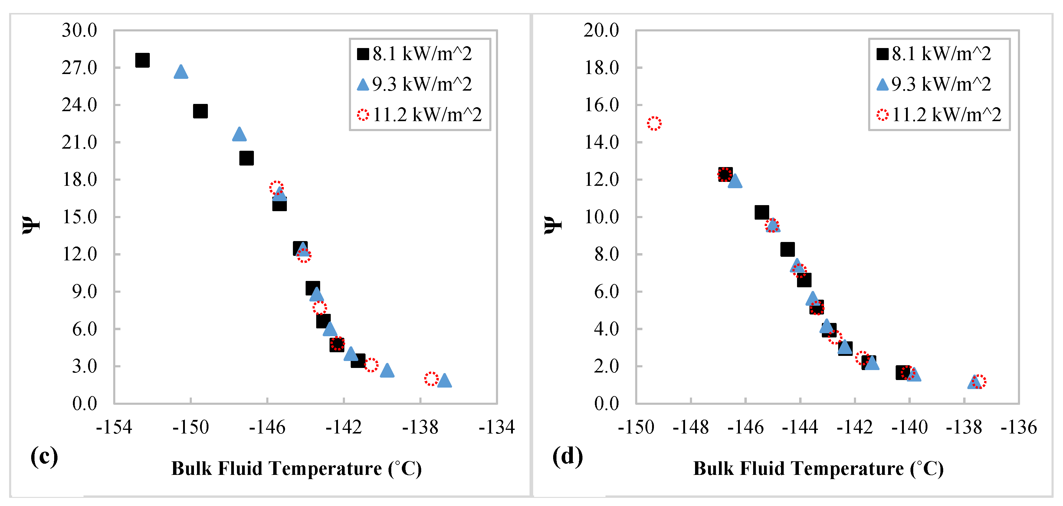 Energies 15 02752 g009b 550