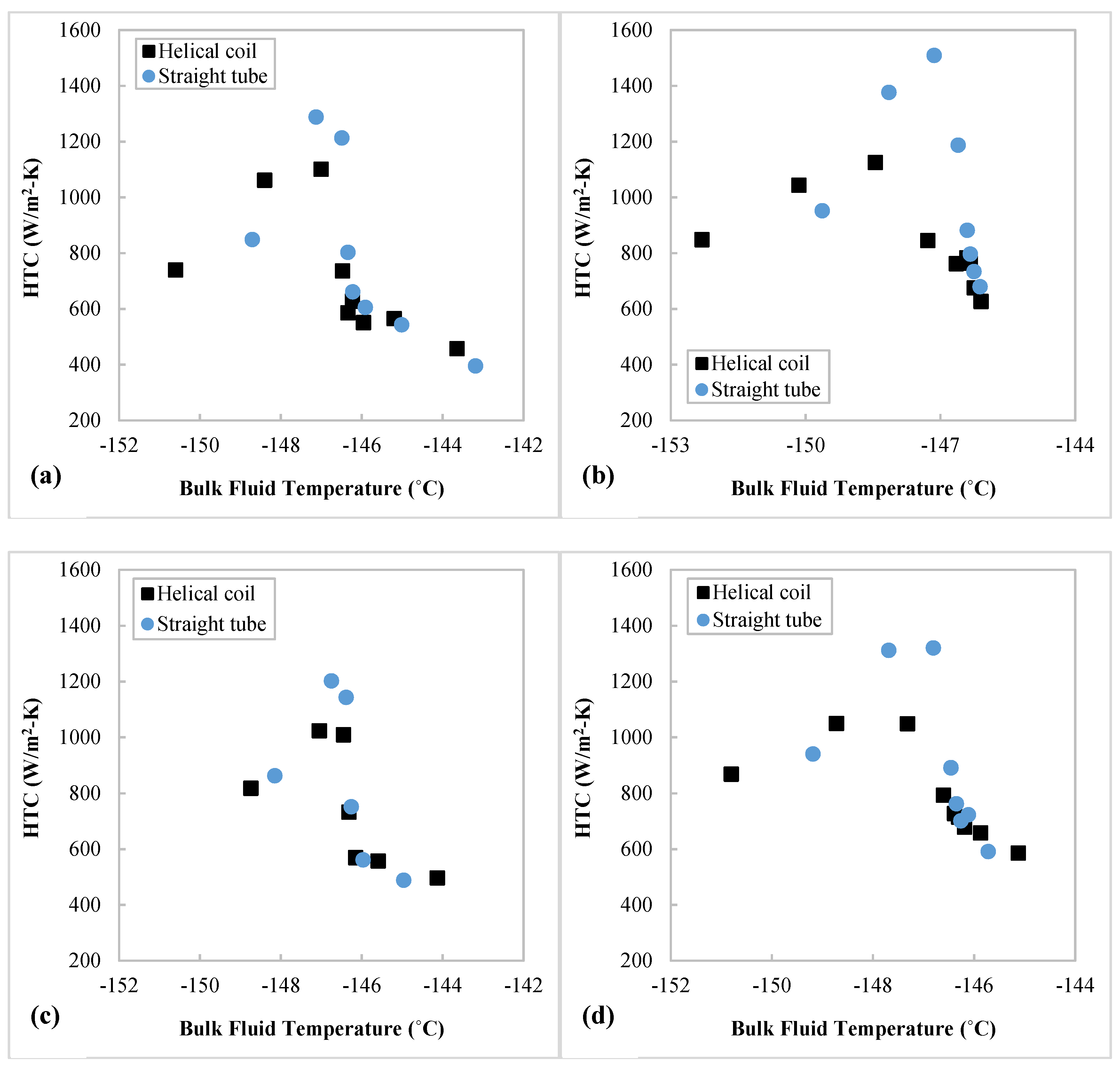 Energies 15 02752 g010a 550