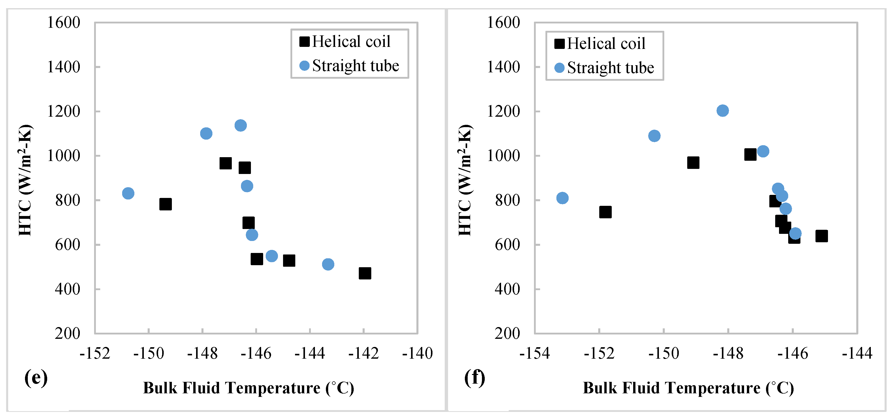 Energies 15 02752 g010b 550