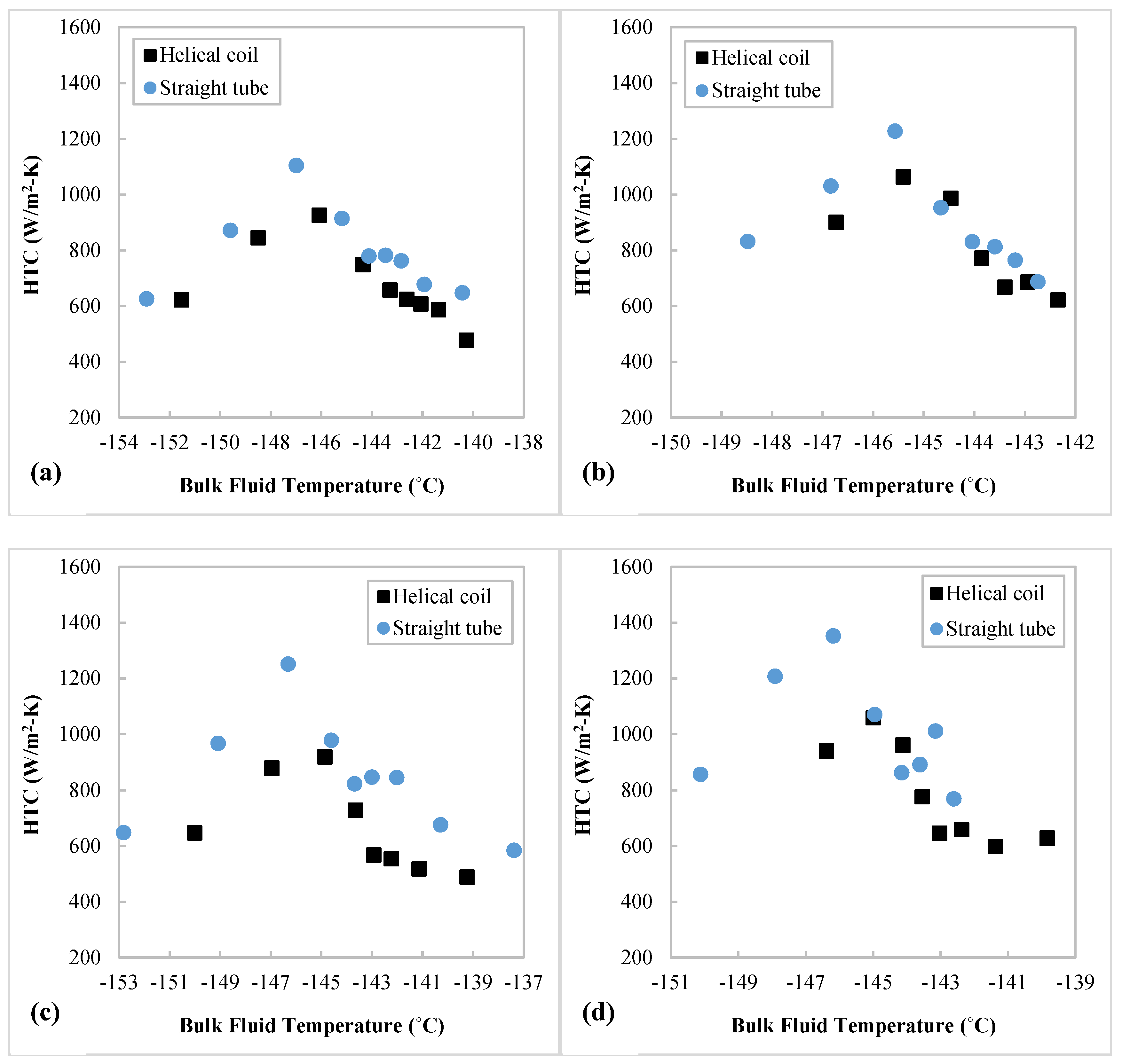 Energies 15 02752 g011a 550