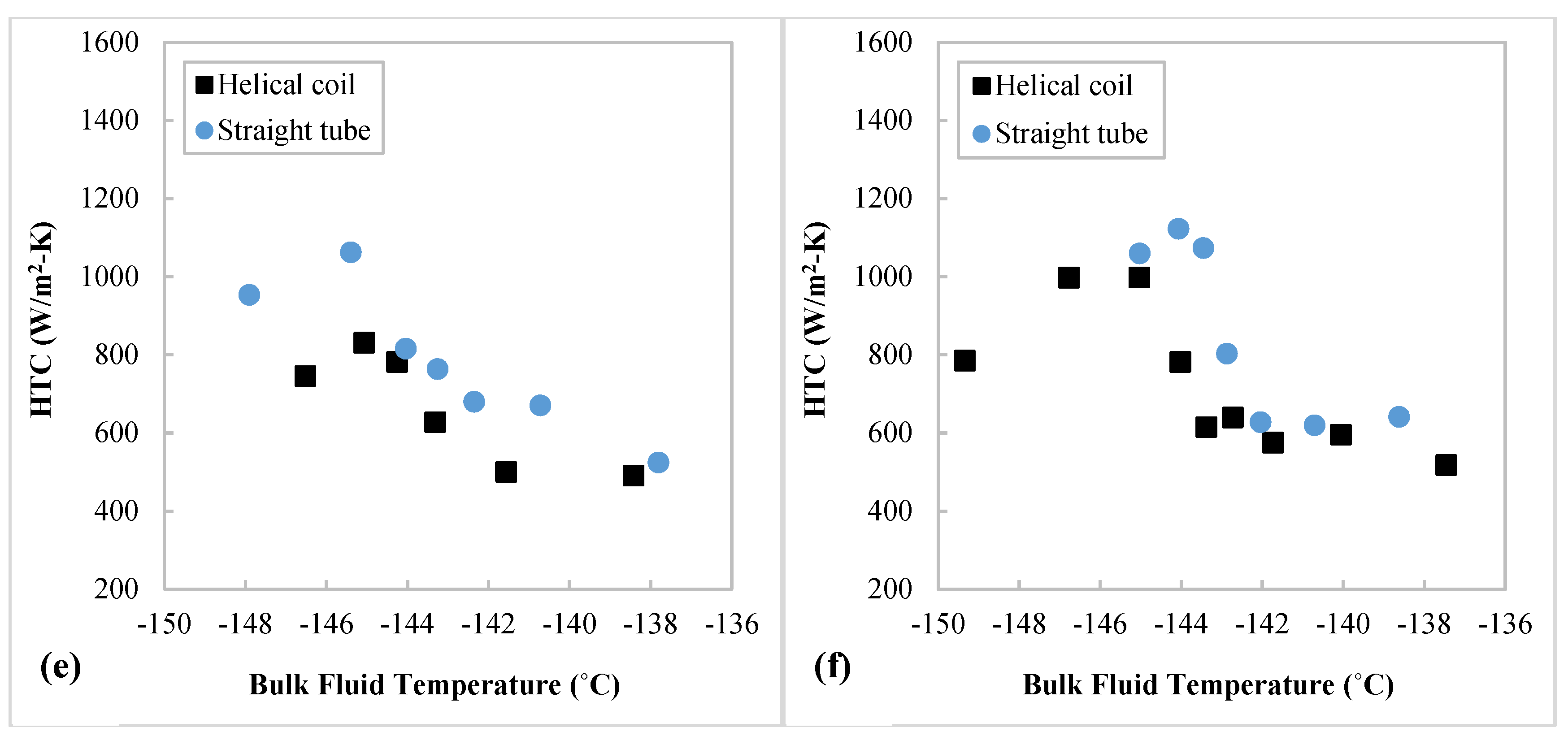 Energies 15 02752 g011b 550