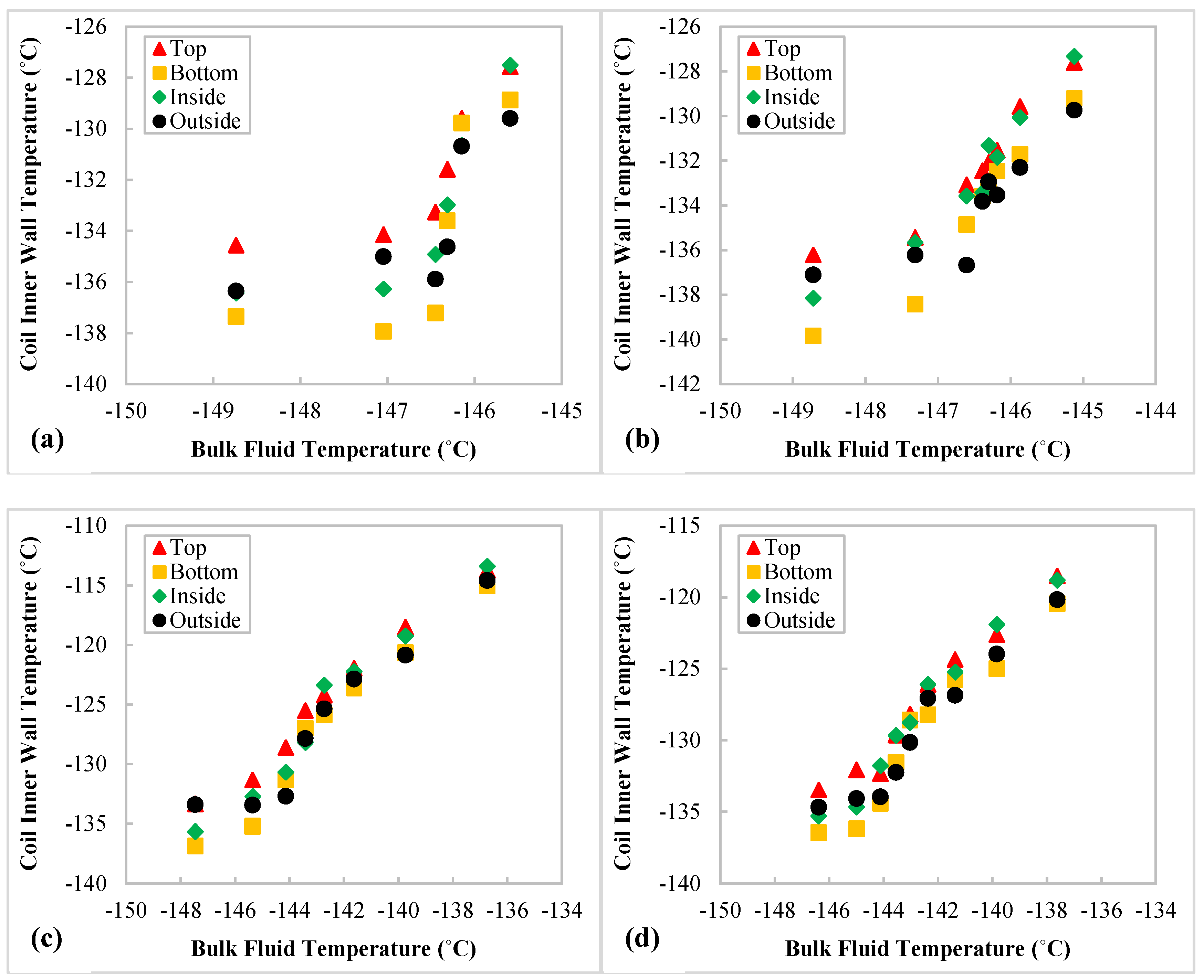 Energies 15 02752 g0a1 550