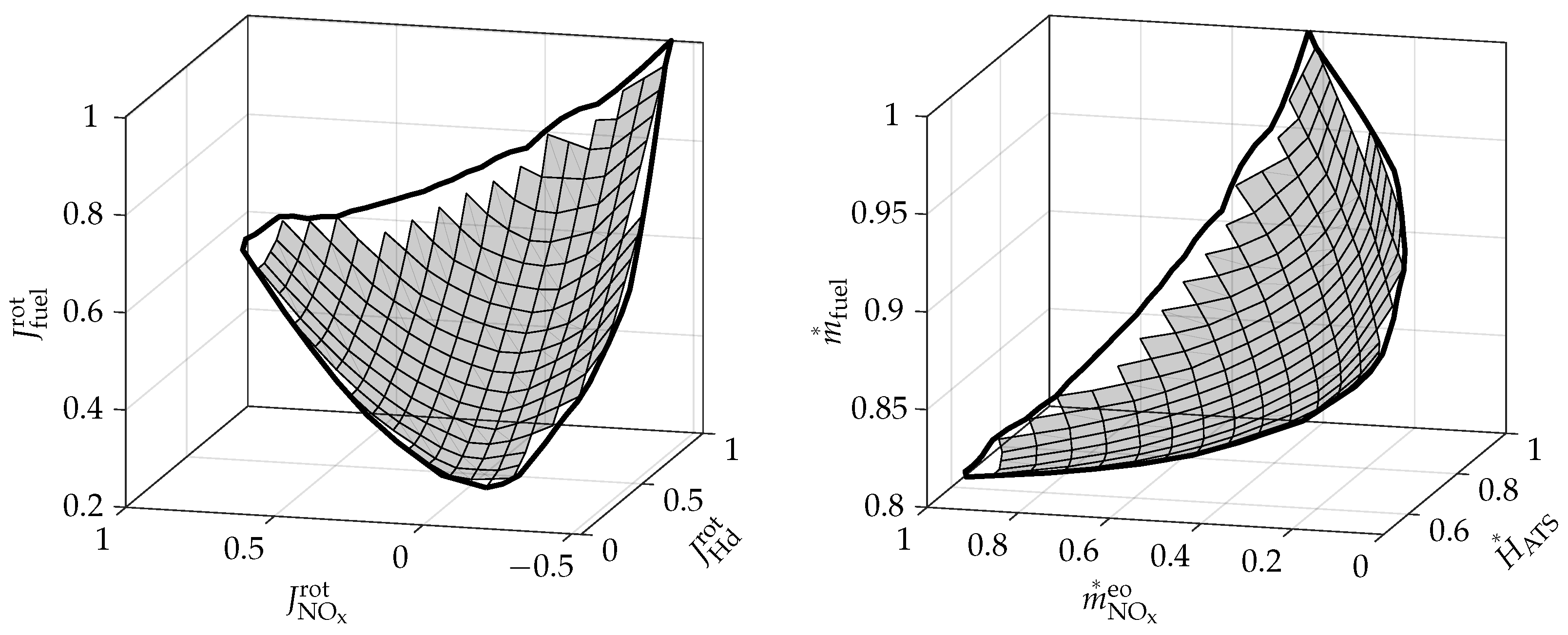 Energies 15 02755 g002 550