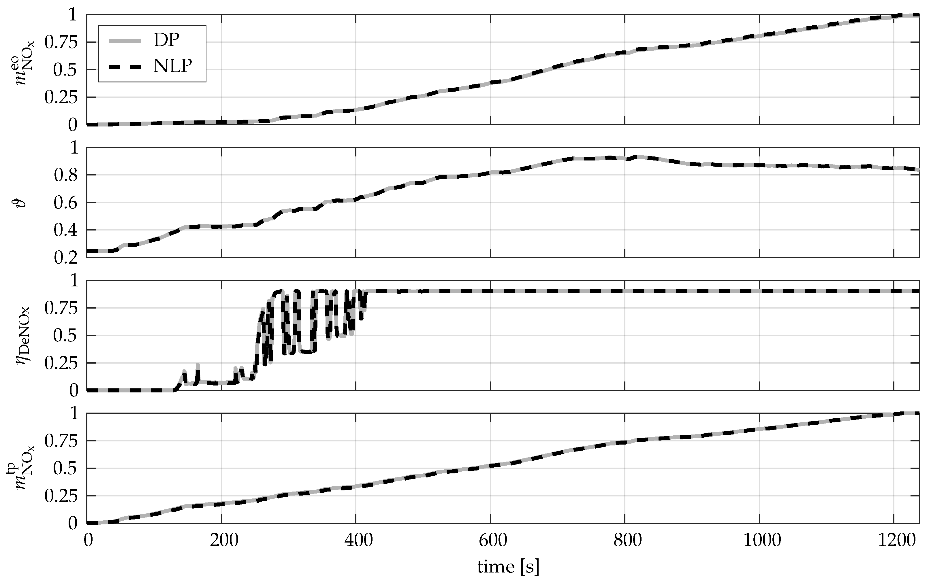 Energies 15 02755 g003 550
