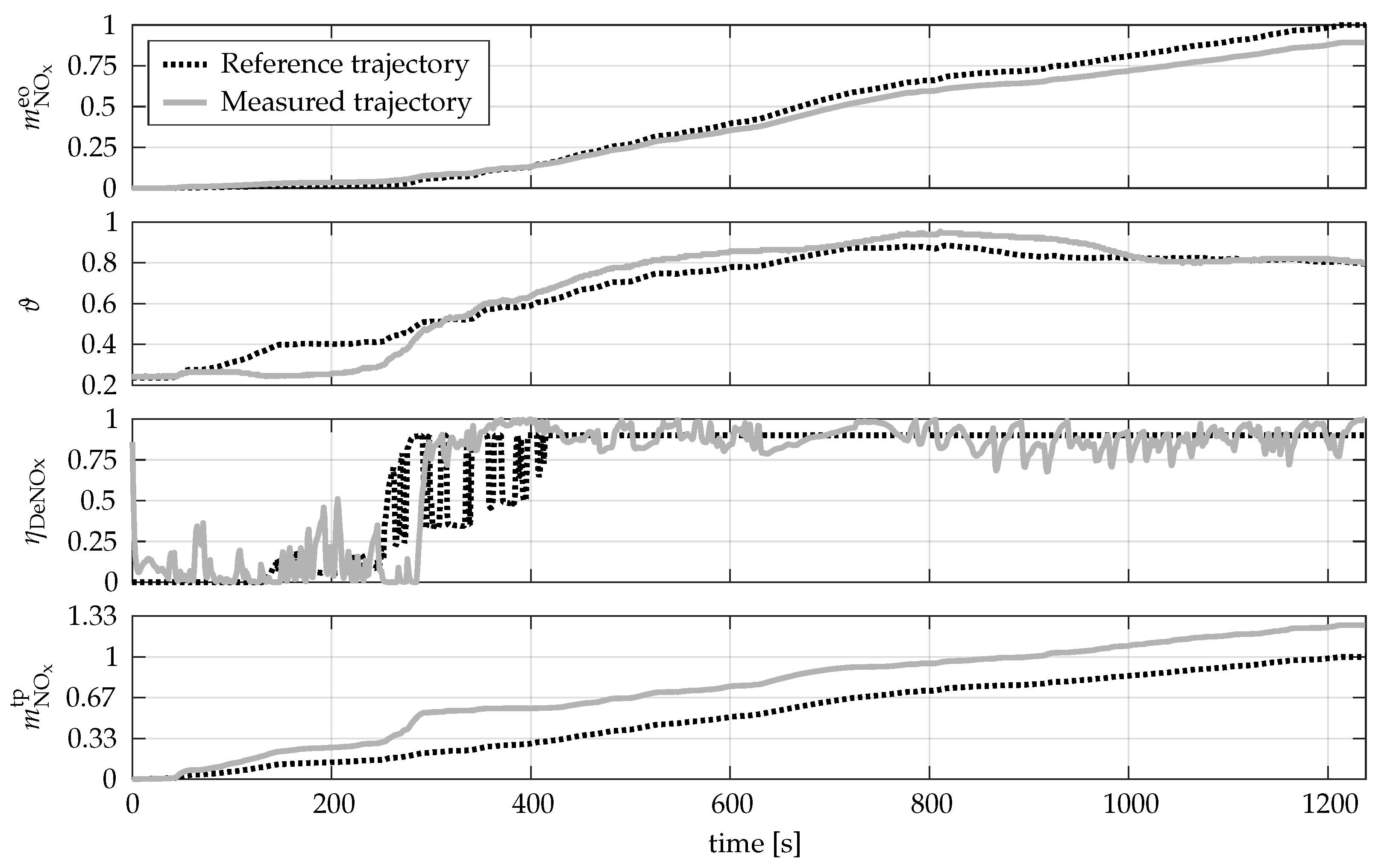 Energies 15 02755 g004 550