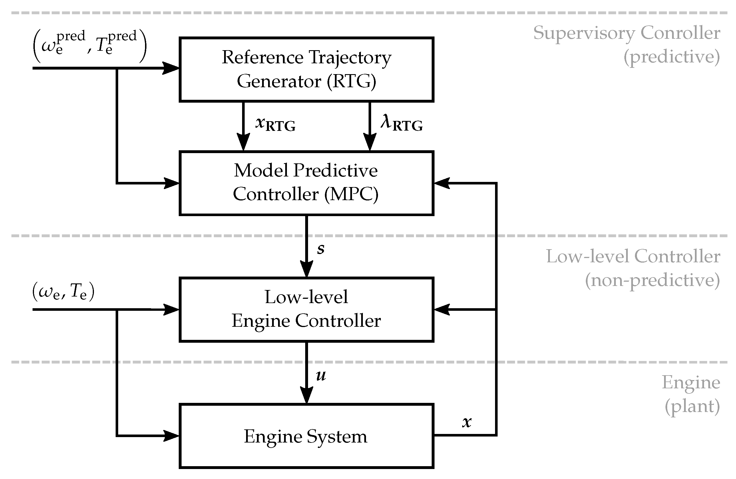 Energies 15 02755 g005 550