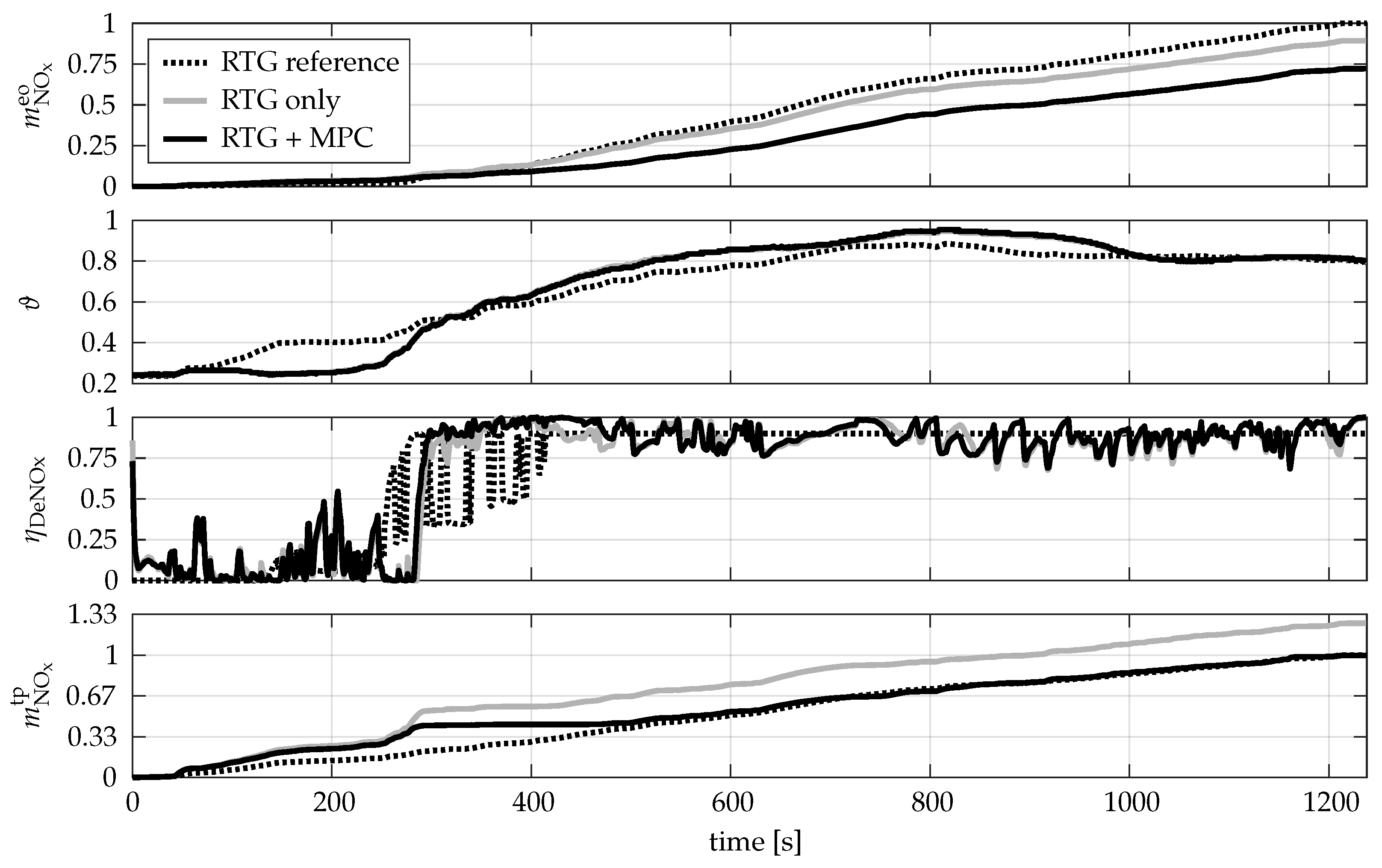 Energies 15 02755 g006 550