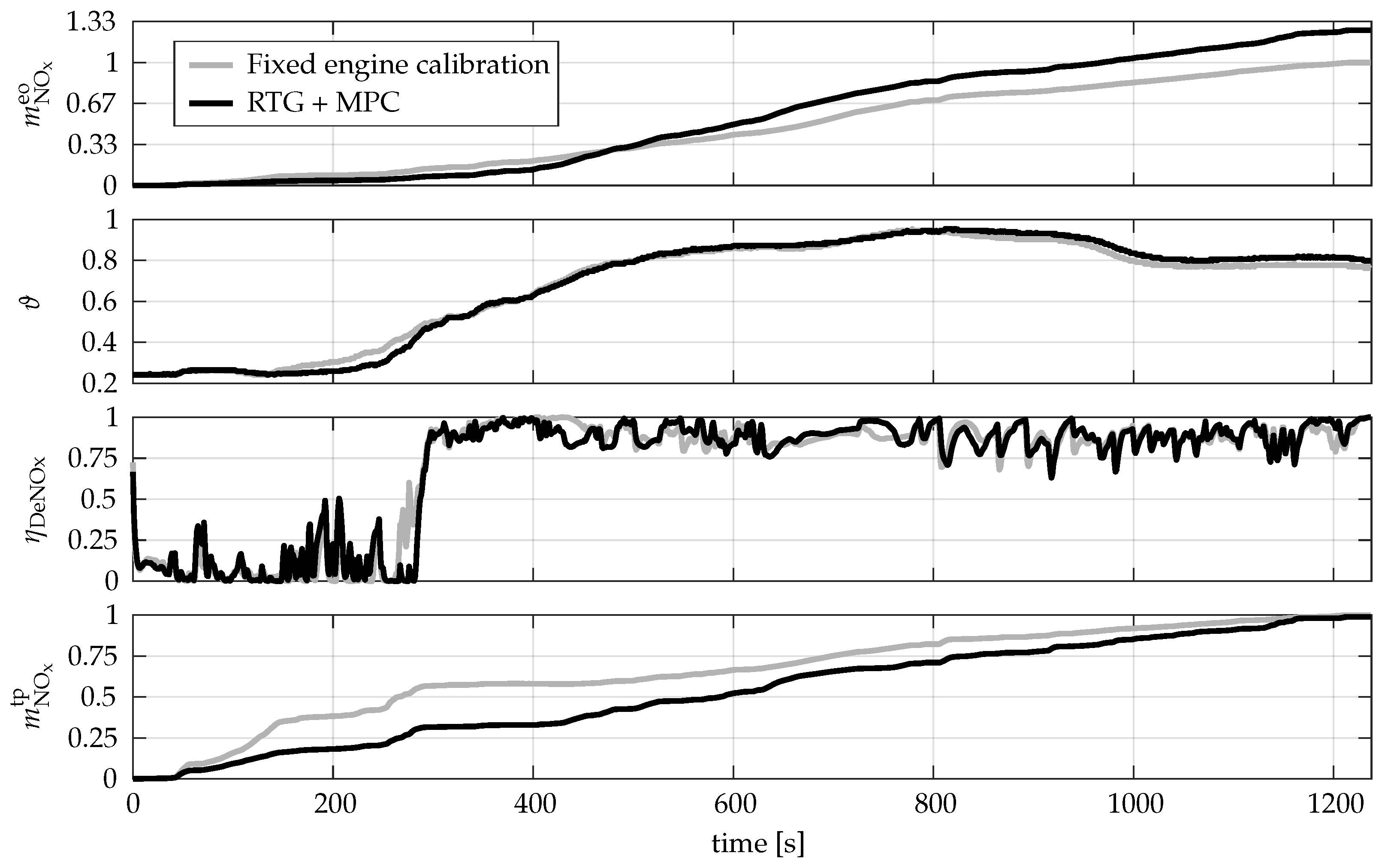 Energies 15 02755 g007 550