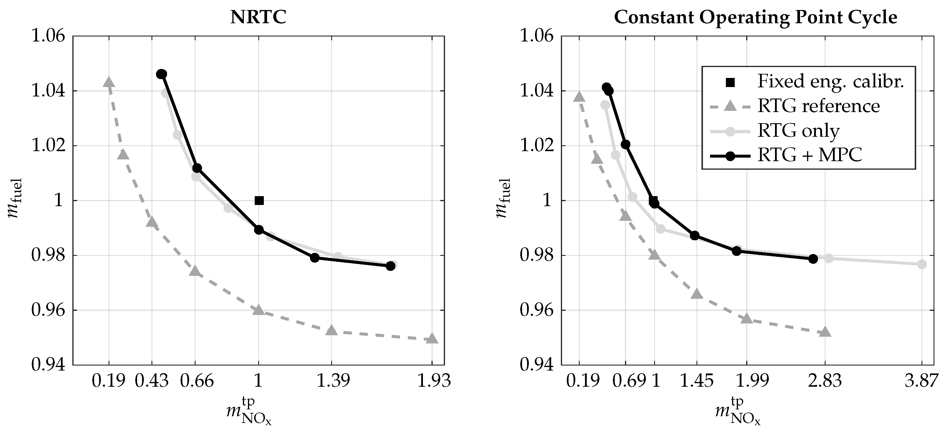 Energies 15 02755 g008 550