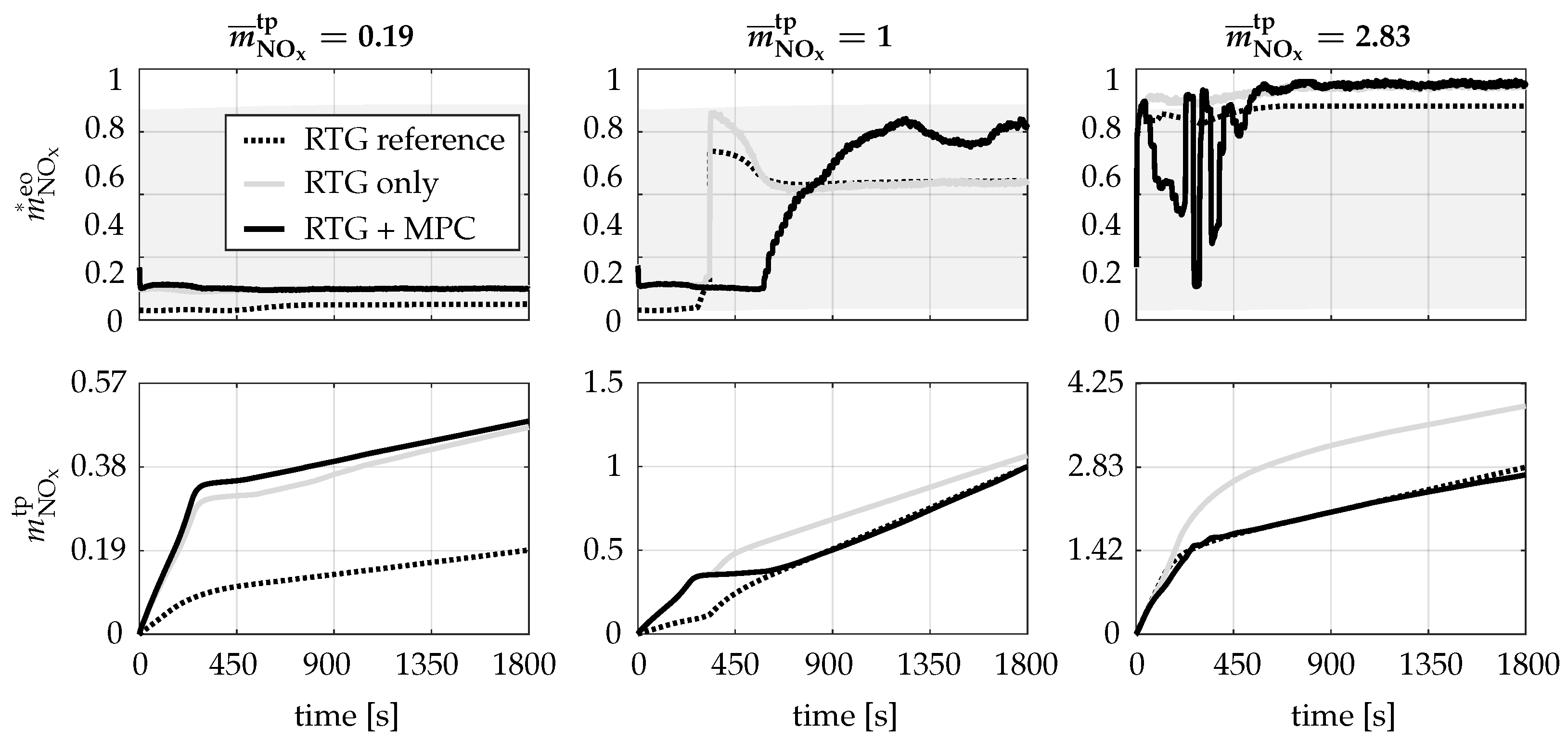 Energies 15 02755 g009 550