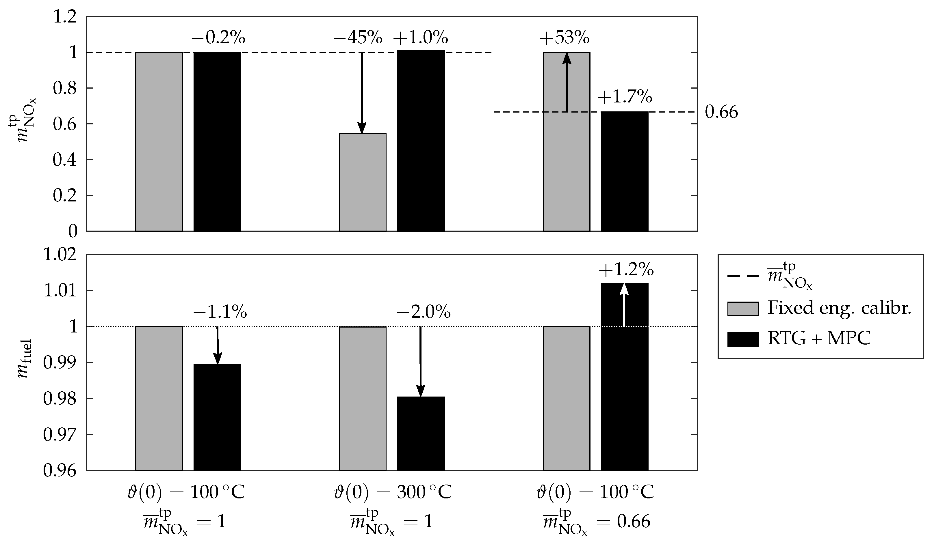 Energies 15 02755 g010 550