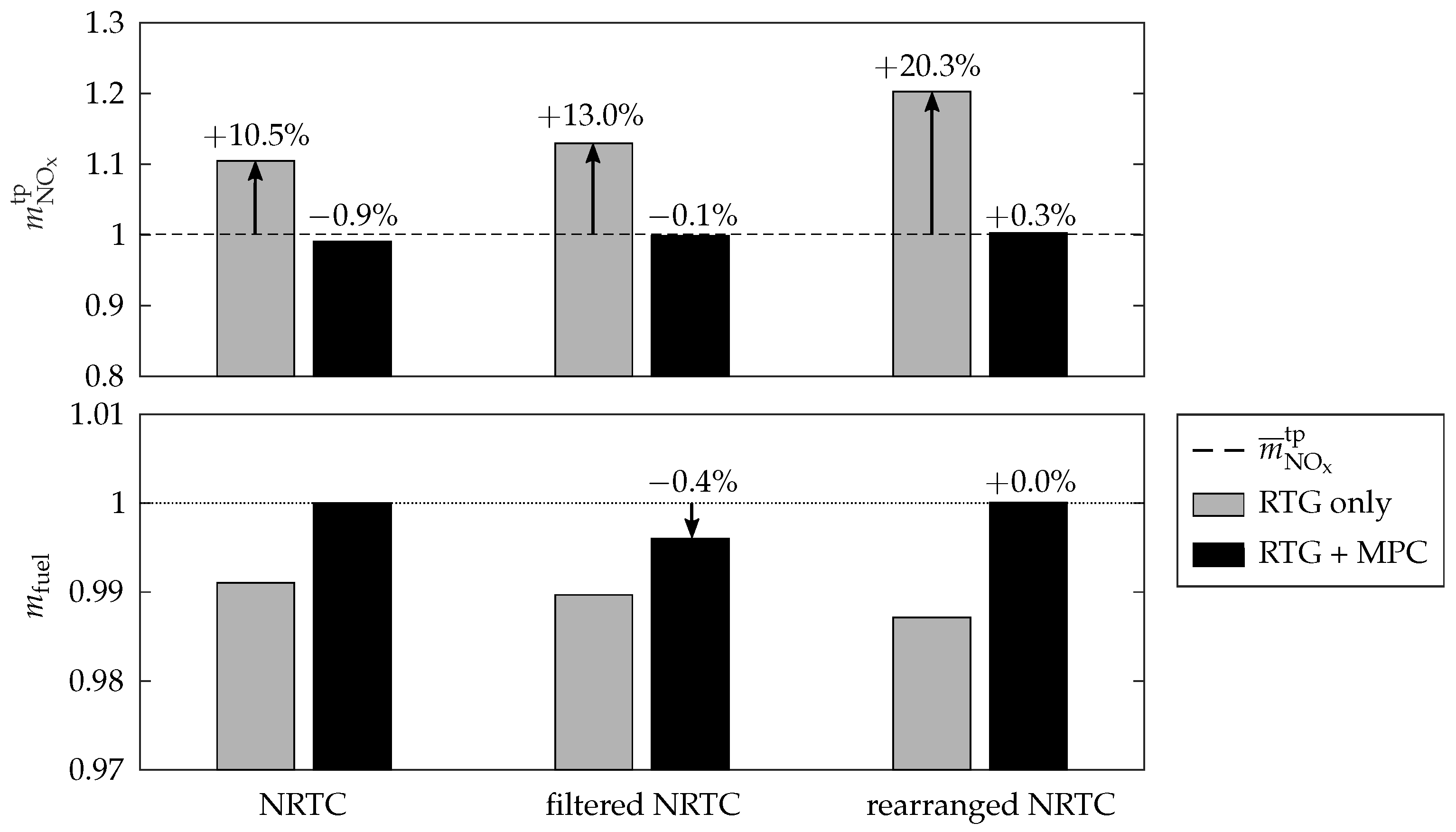 Energies 15 02755 g012 550