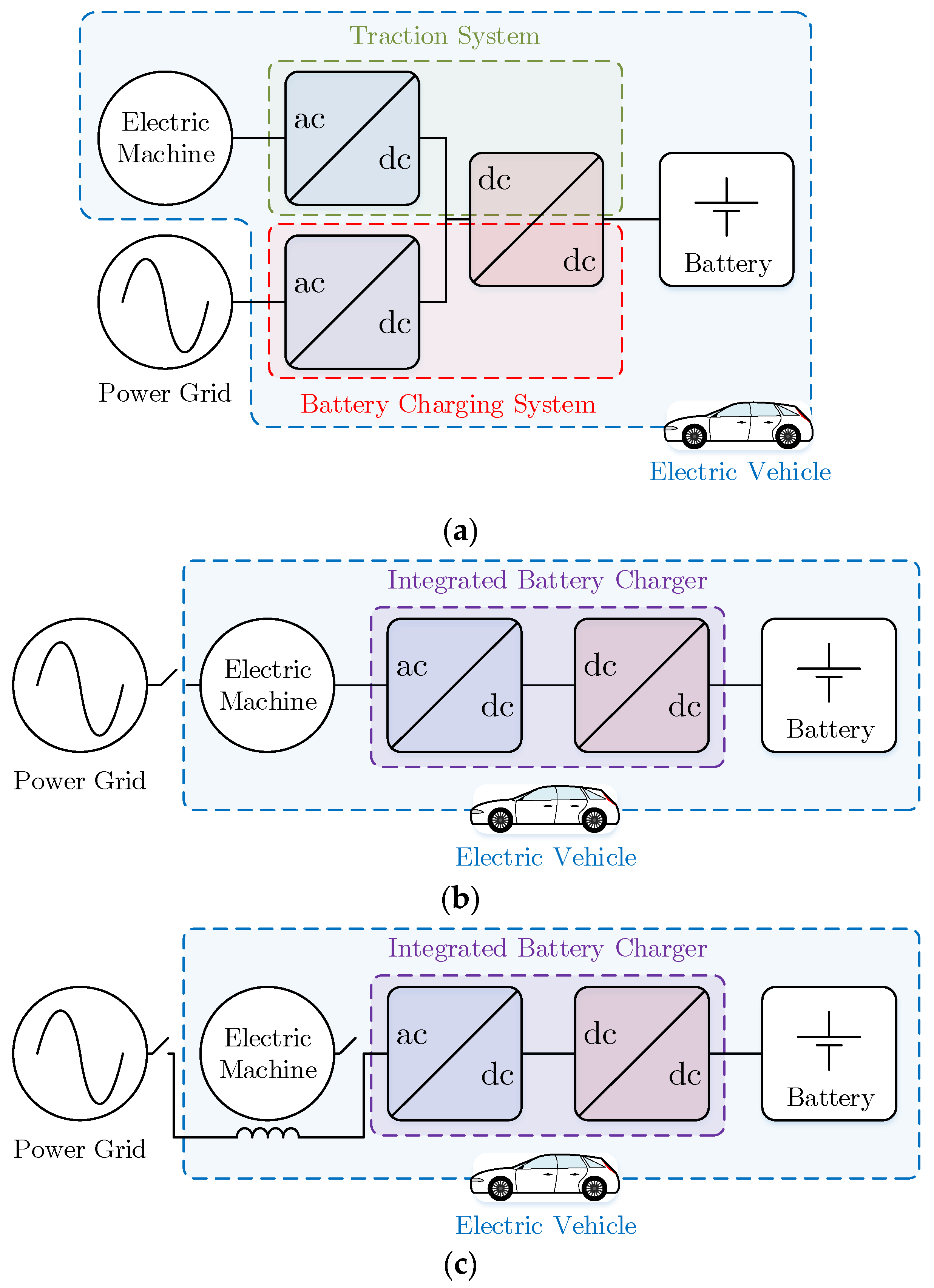Energies 15 02756 g001 550