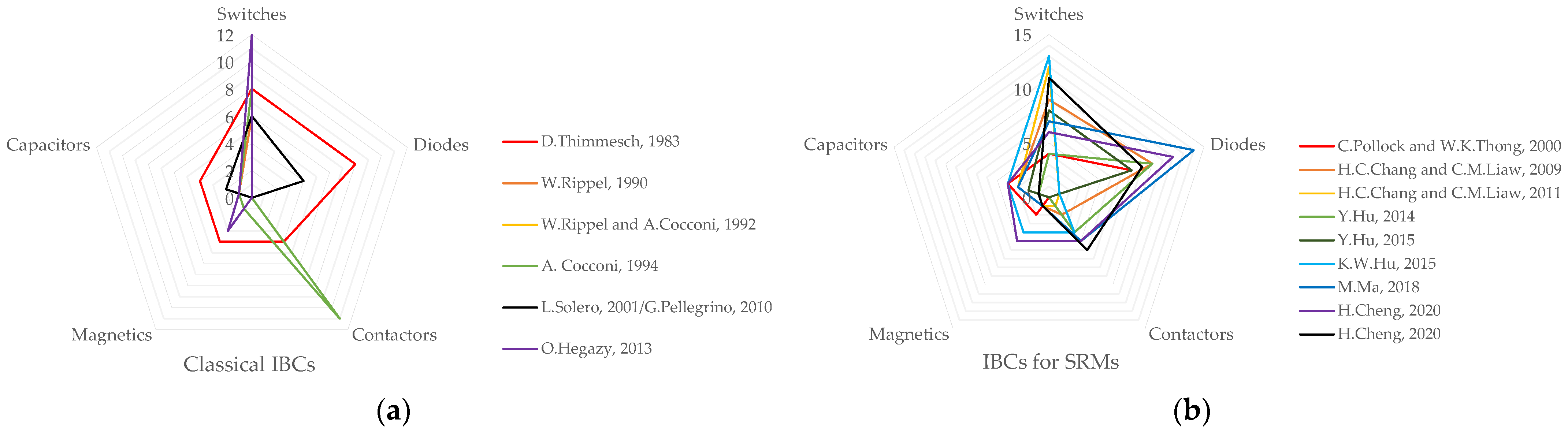 Energies 15 02756 g022a 550