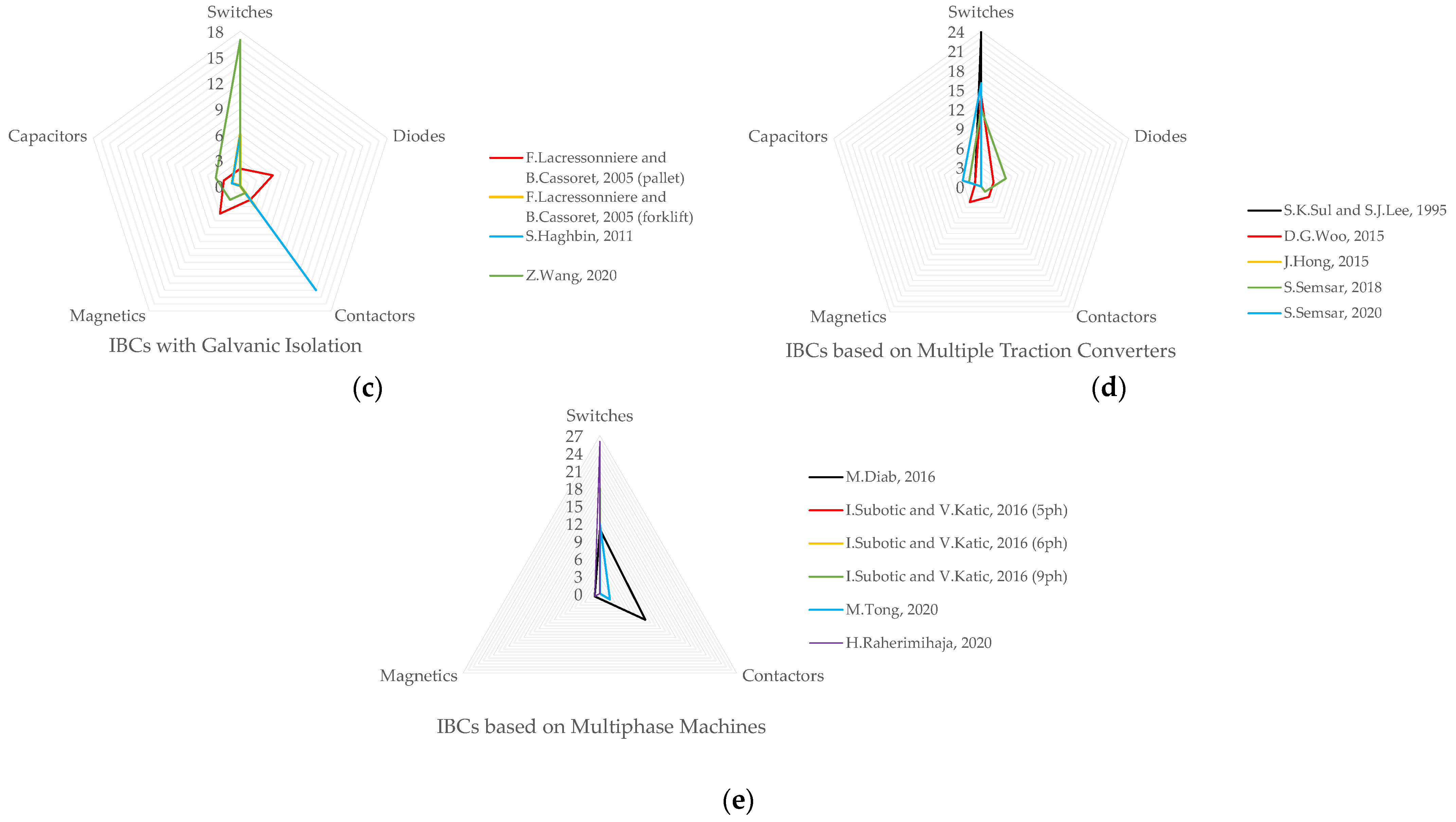 Energies 15 02756 g022b 550