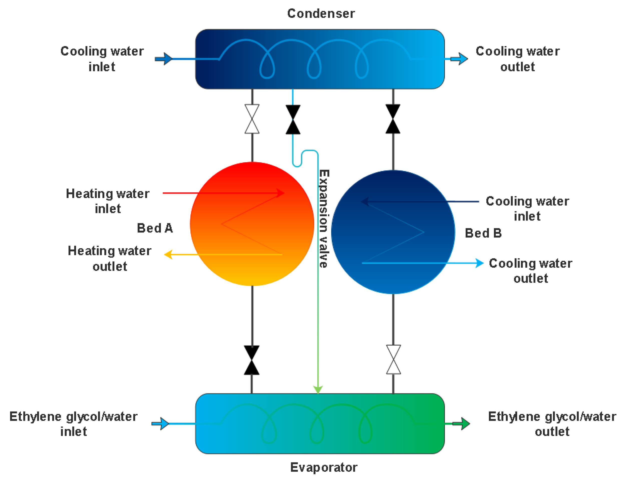 Energies 15 02757 g001 550