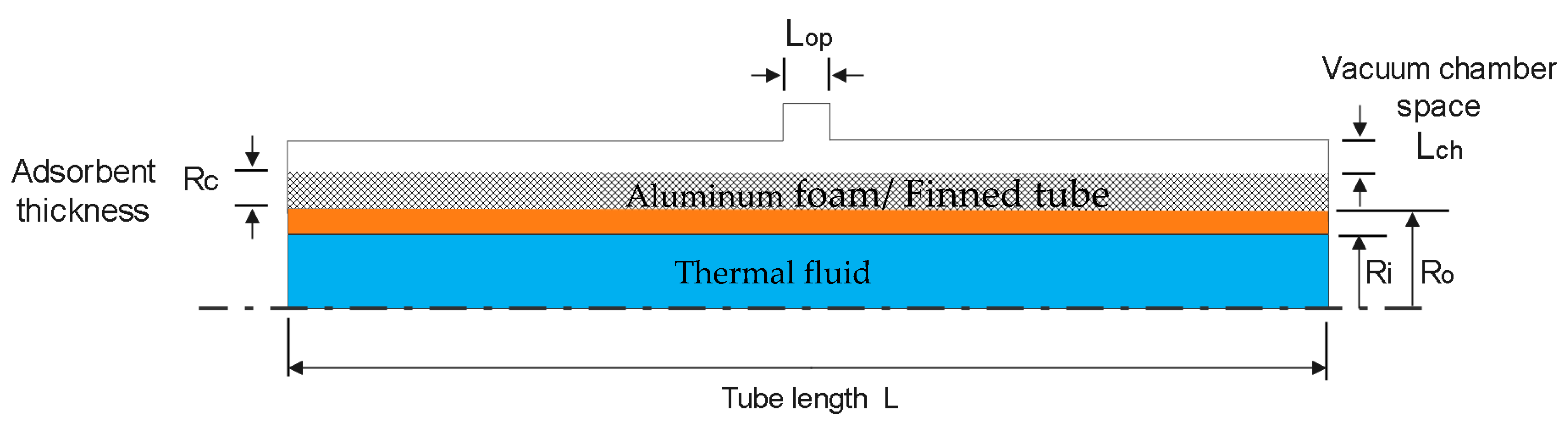 Energies 15 02757 g002 550
