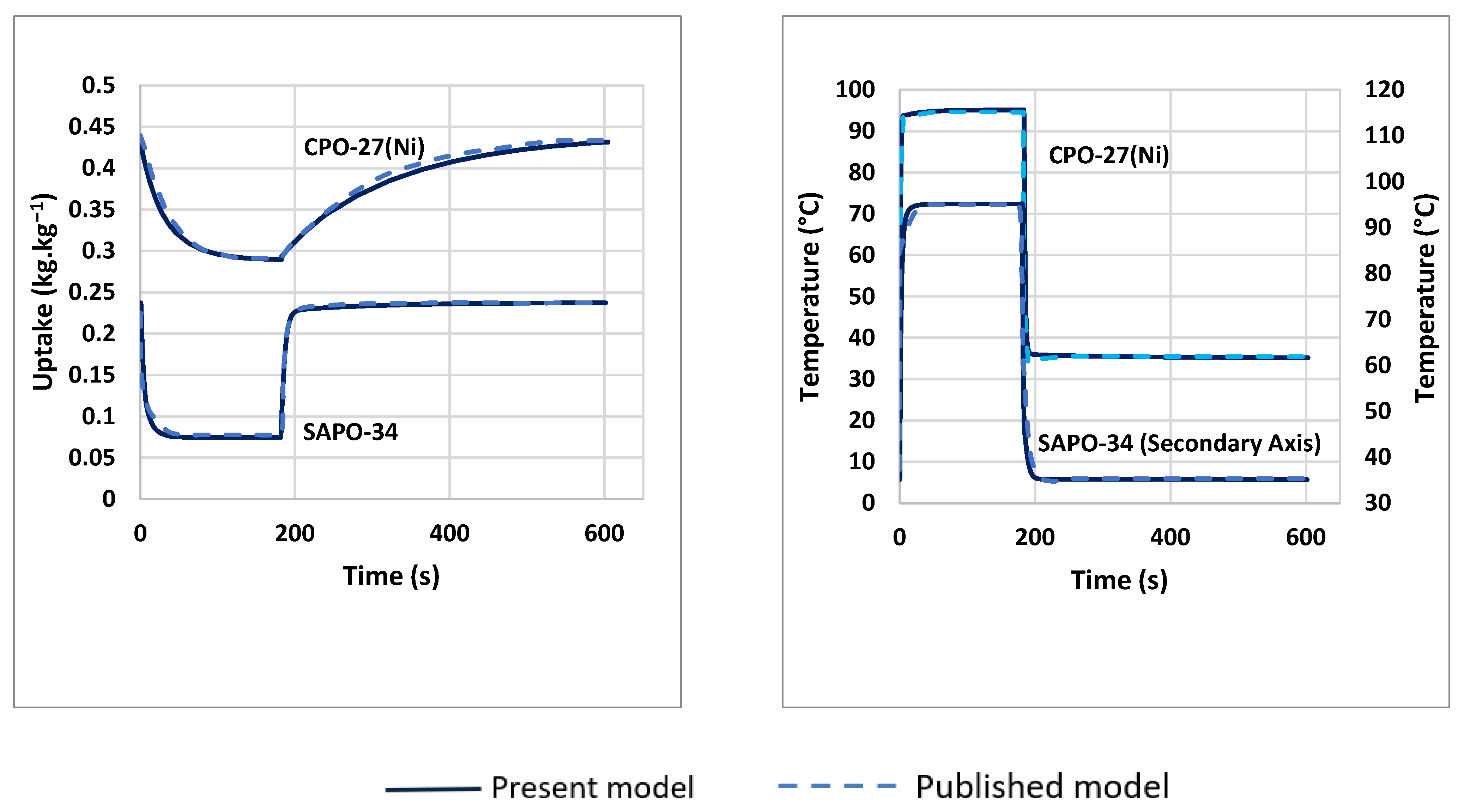 Energies 15 02757 g003 550