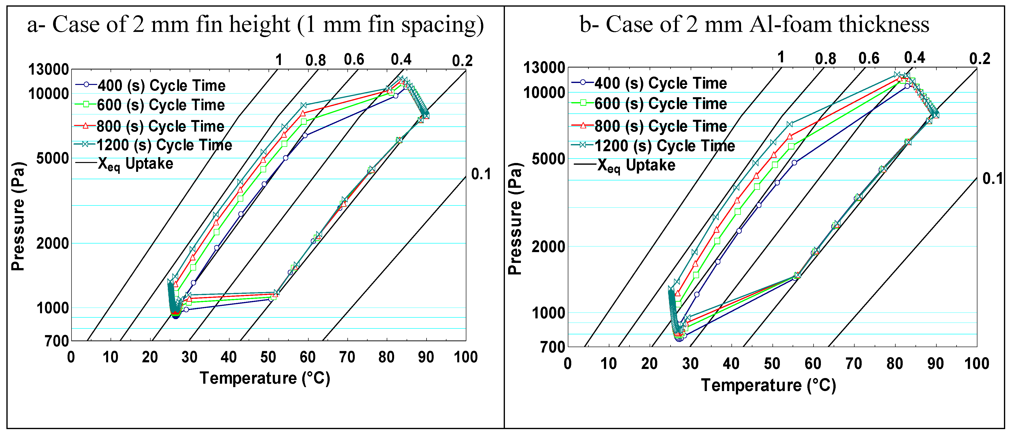 Energies 15 02757 g005 550