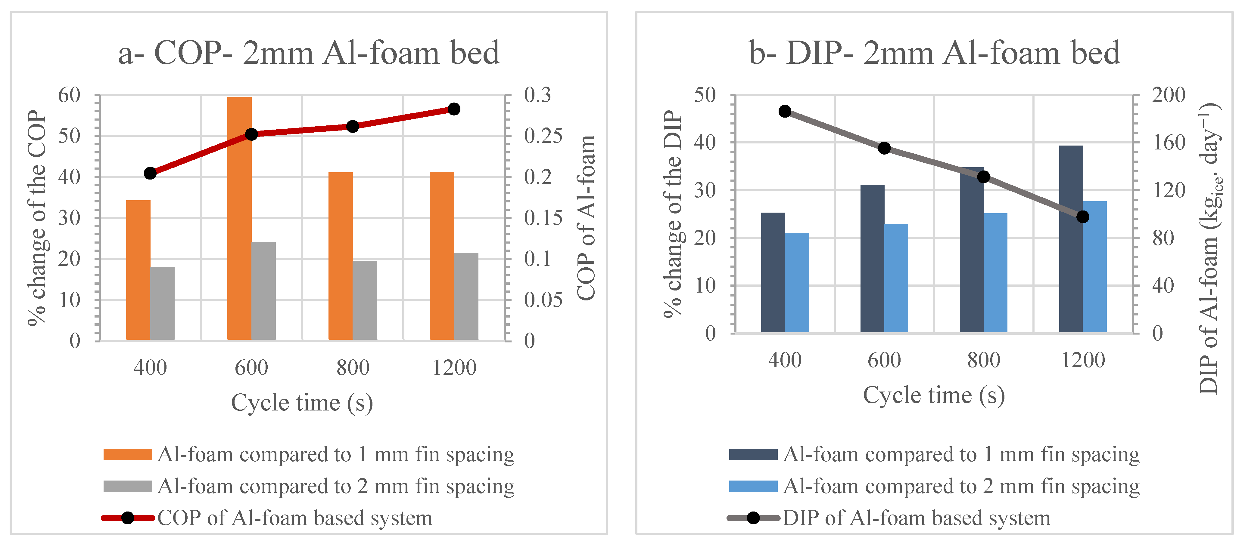 Energies 15 02757 g006 550