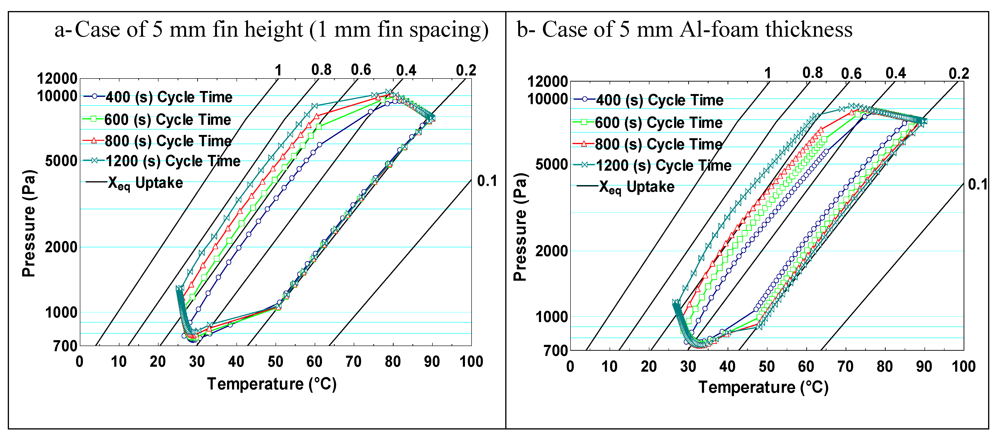 Energies 15 02757 g007 550