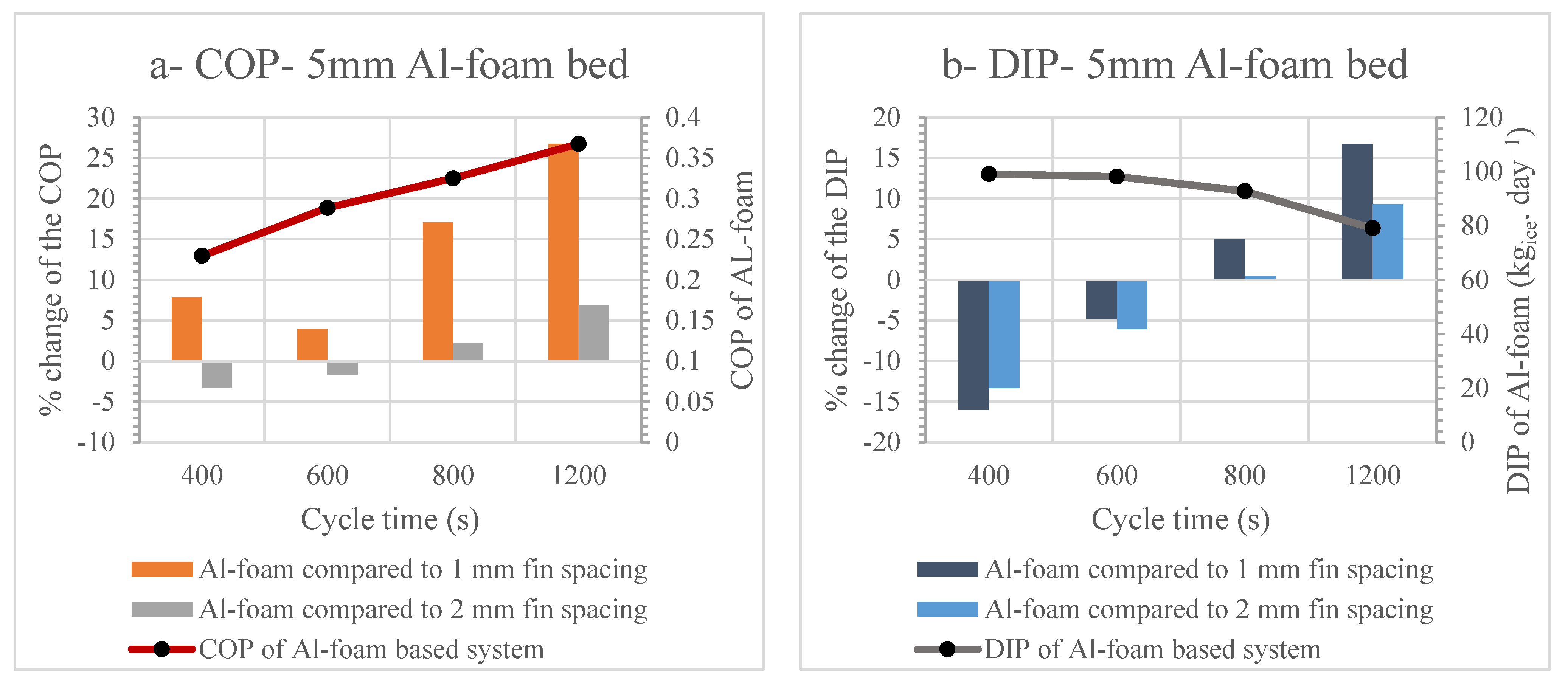 Energies 15 02757 g008 550