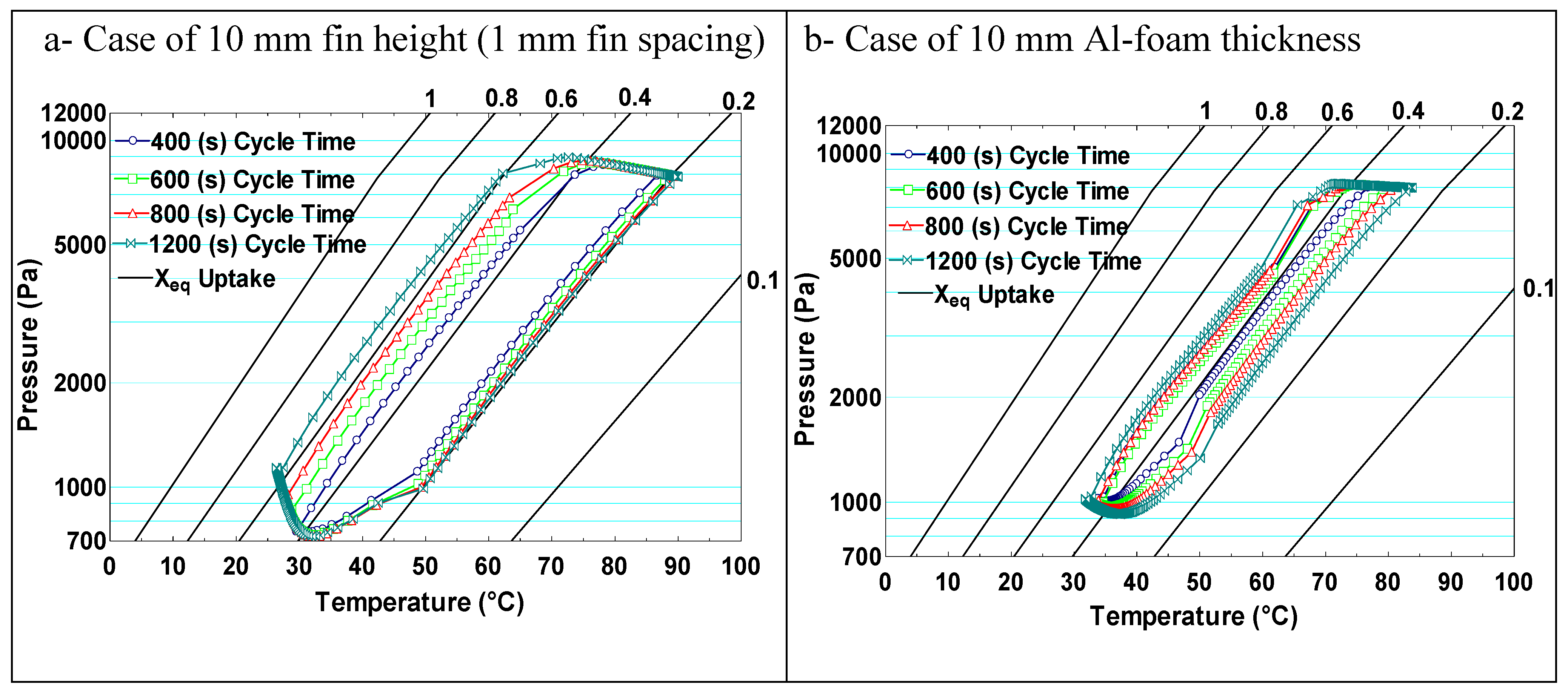 Energies 15 02757 g009 550