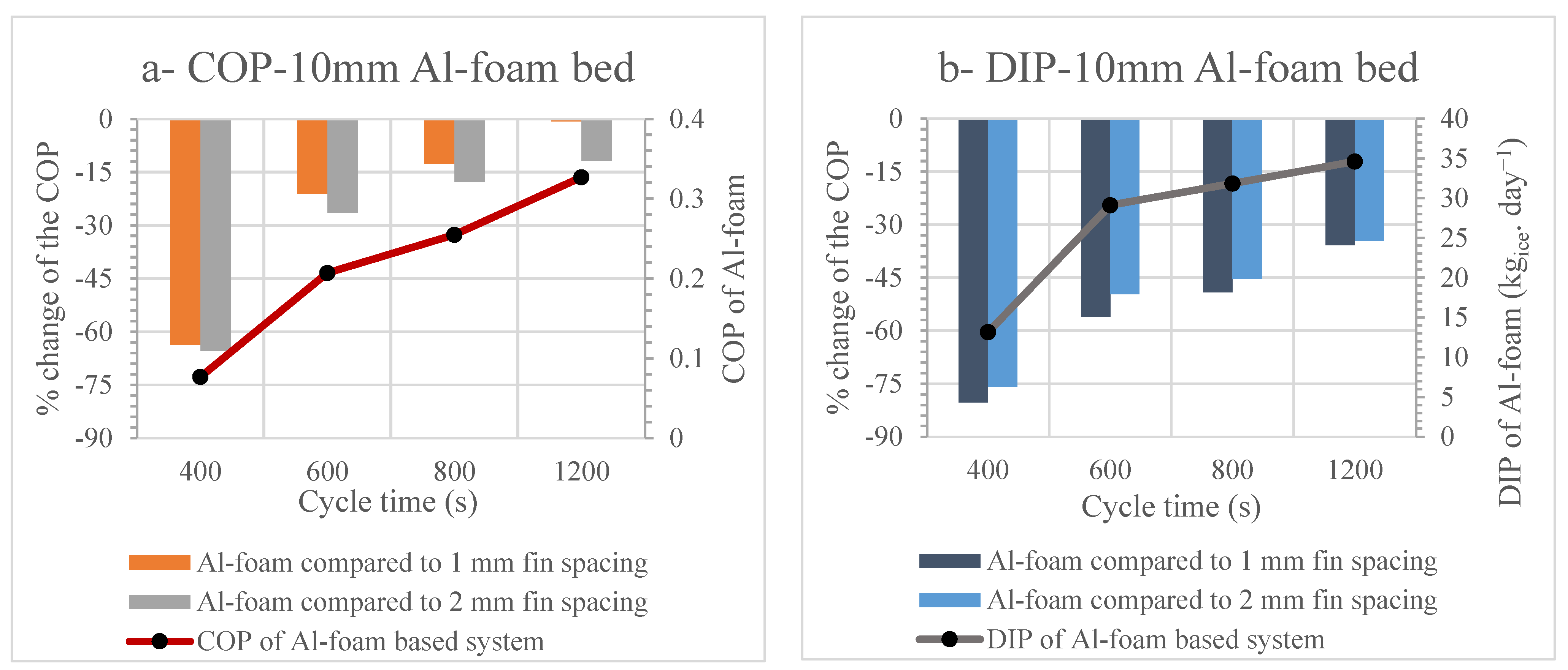 Energies 15 02757 g010 550