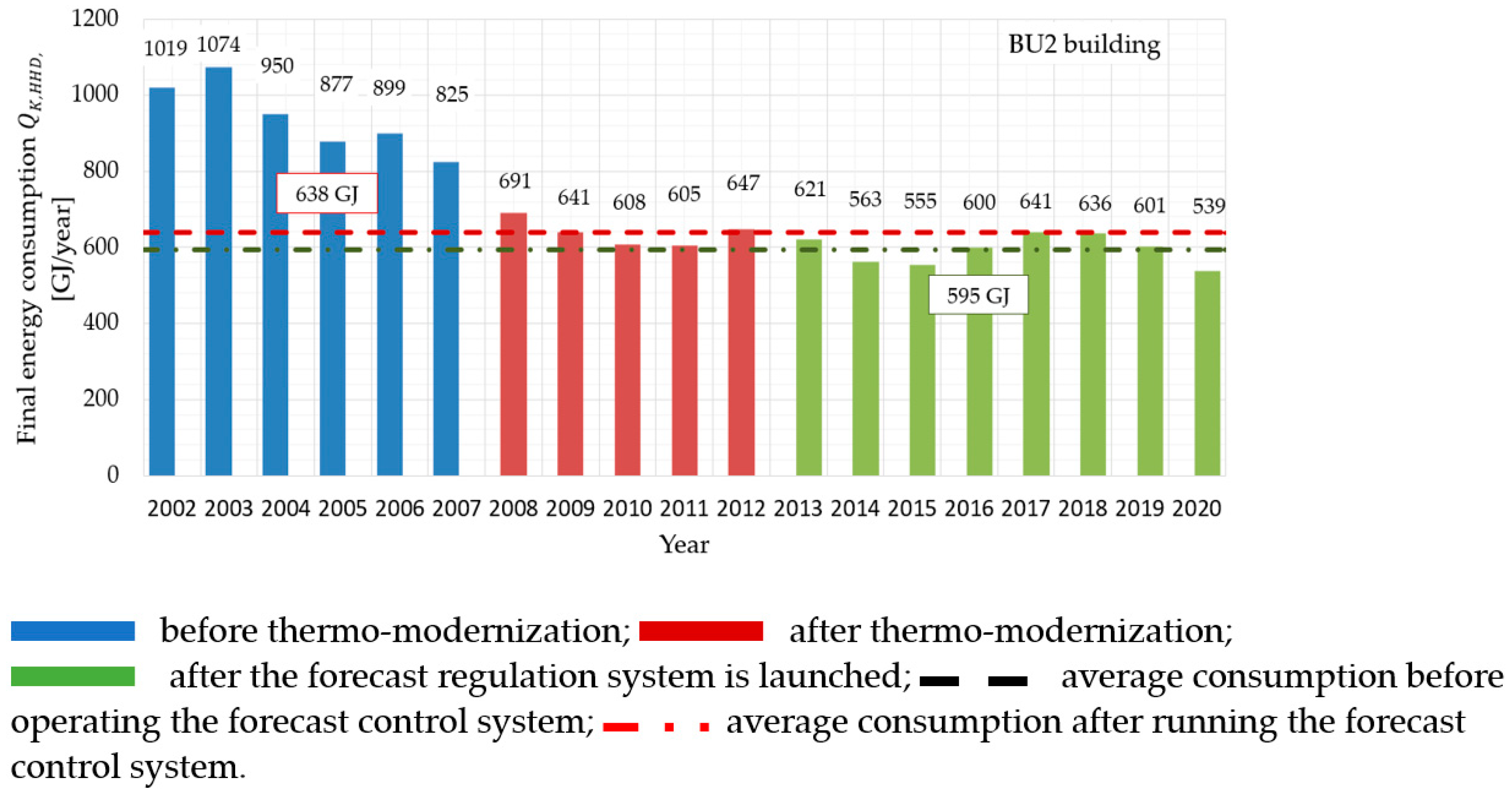 Energies 15 02758 g005 550