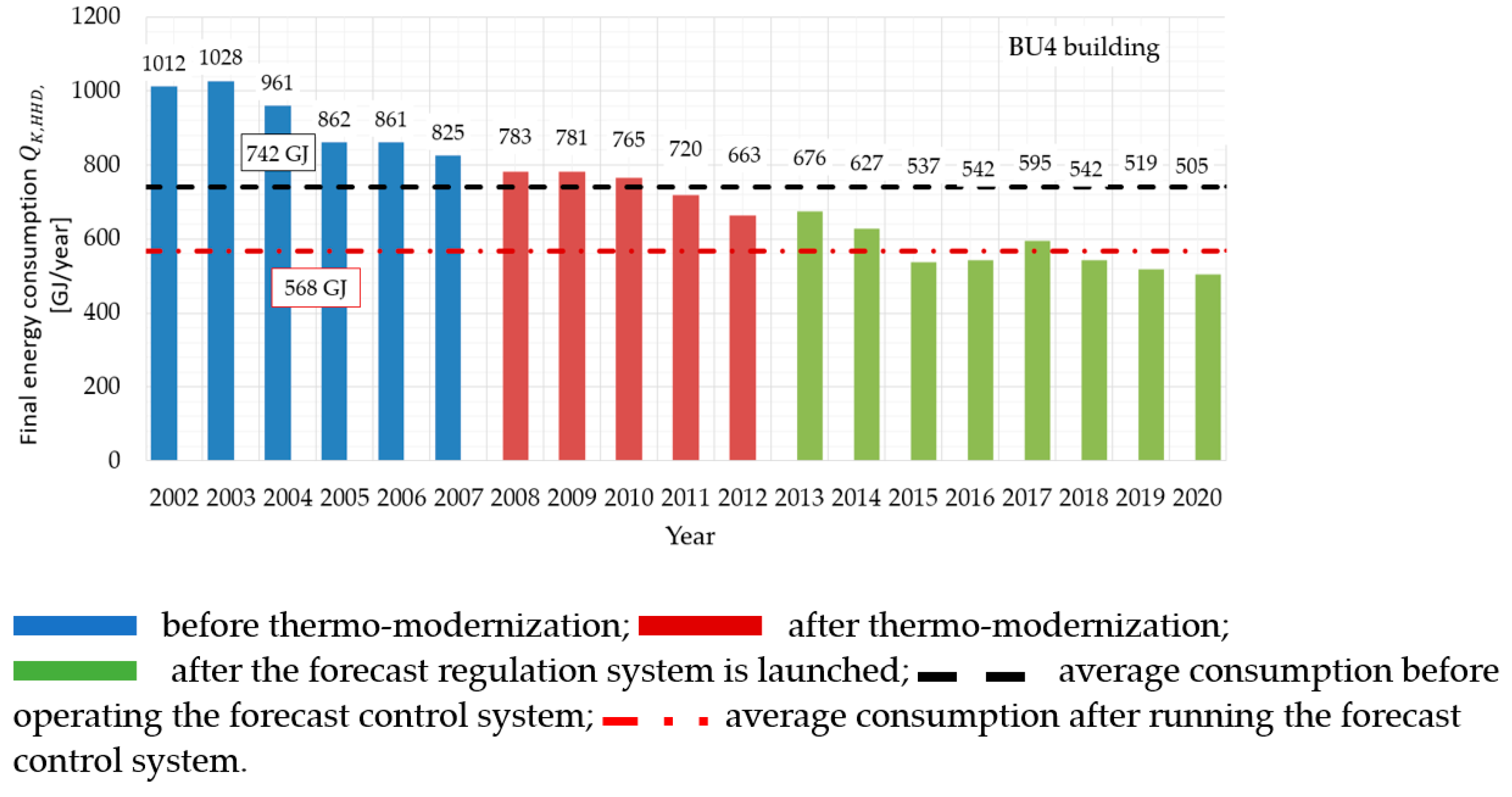 Energies 15 02758 g007 550