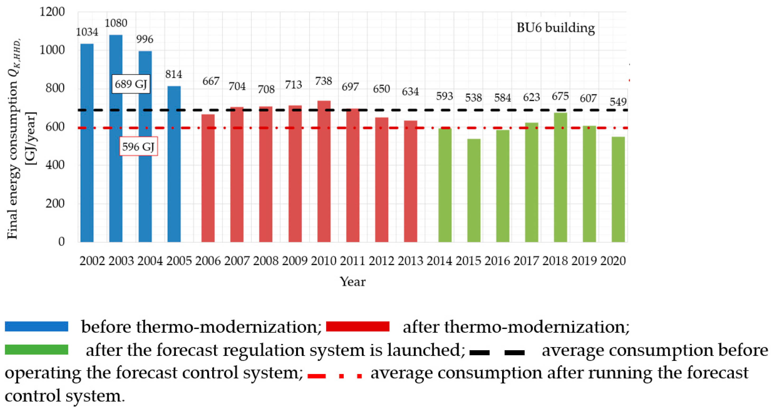 Energies 15 02758 g009 550