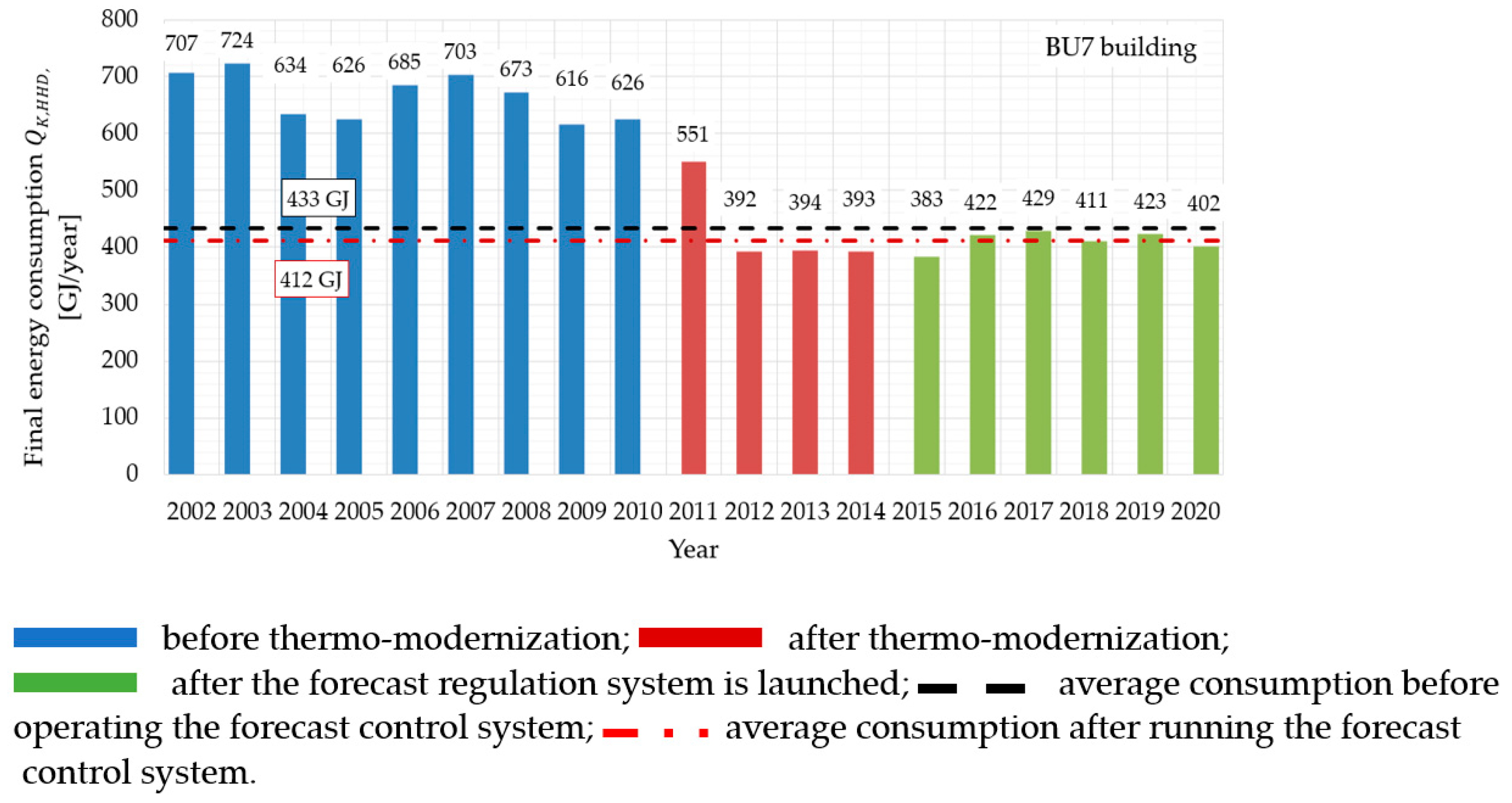 Energies 15 02758 g010 550