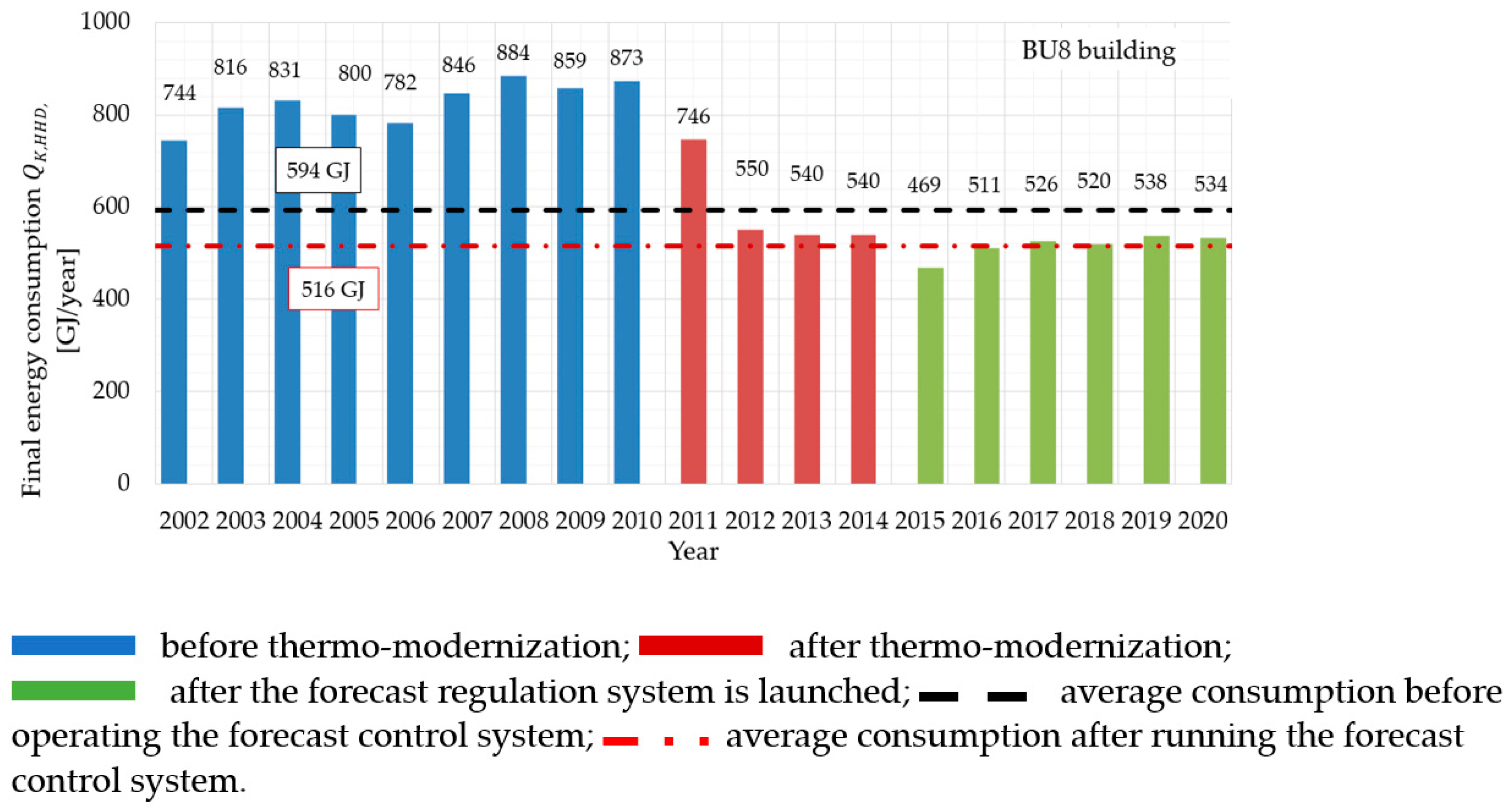 Energies 15 02758 g011 550