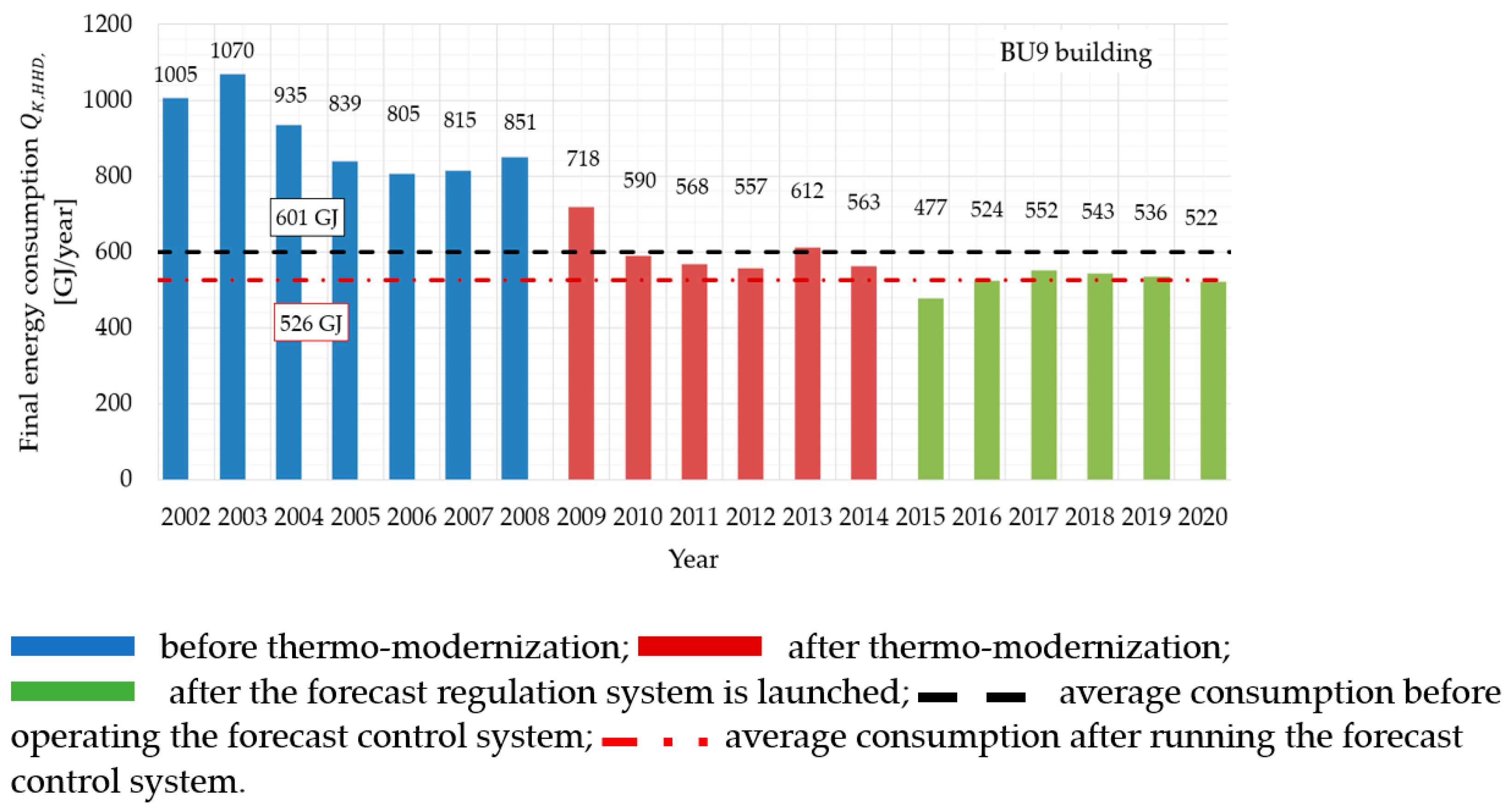 Energies 15 02758 g012 550