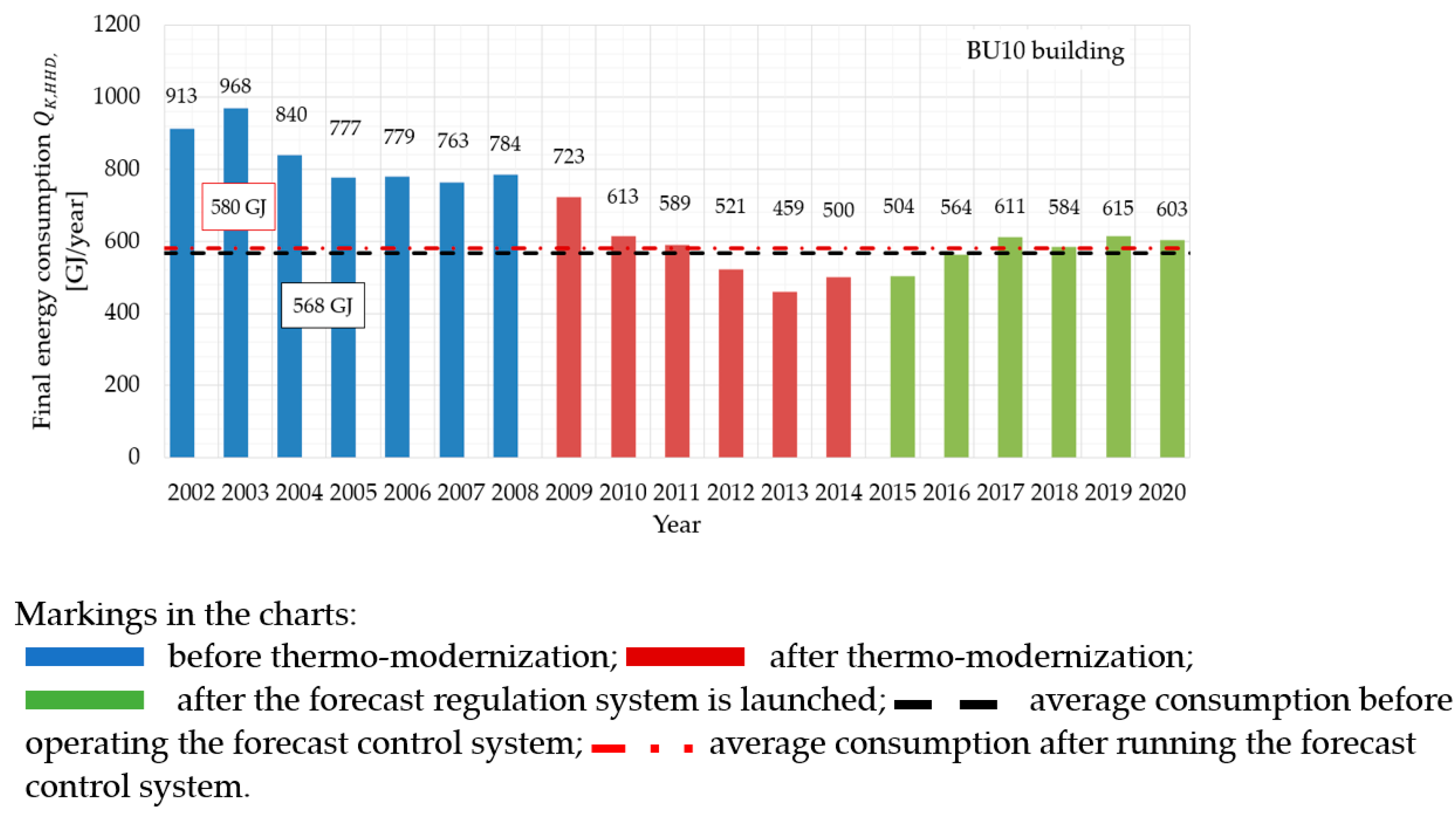 Energies 15 02758 g013 550