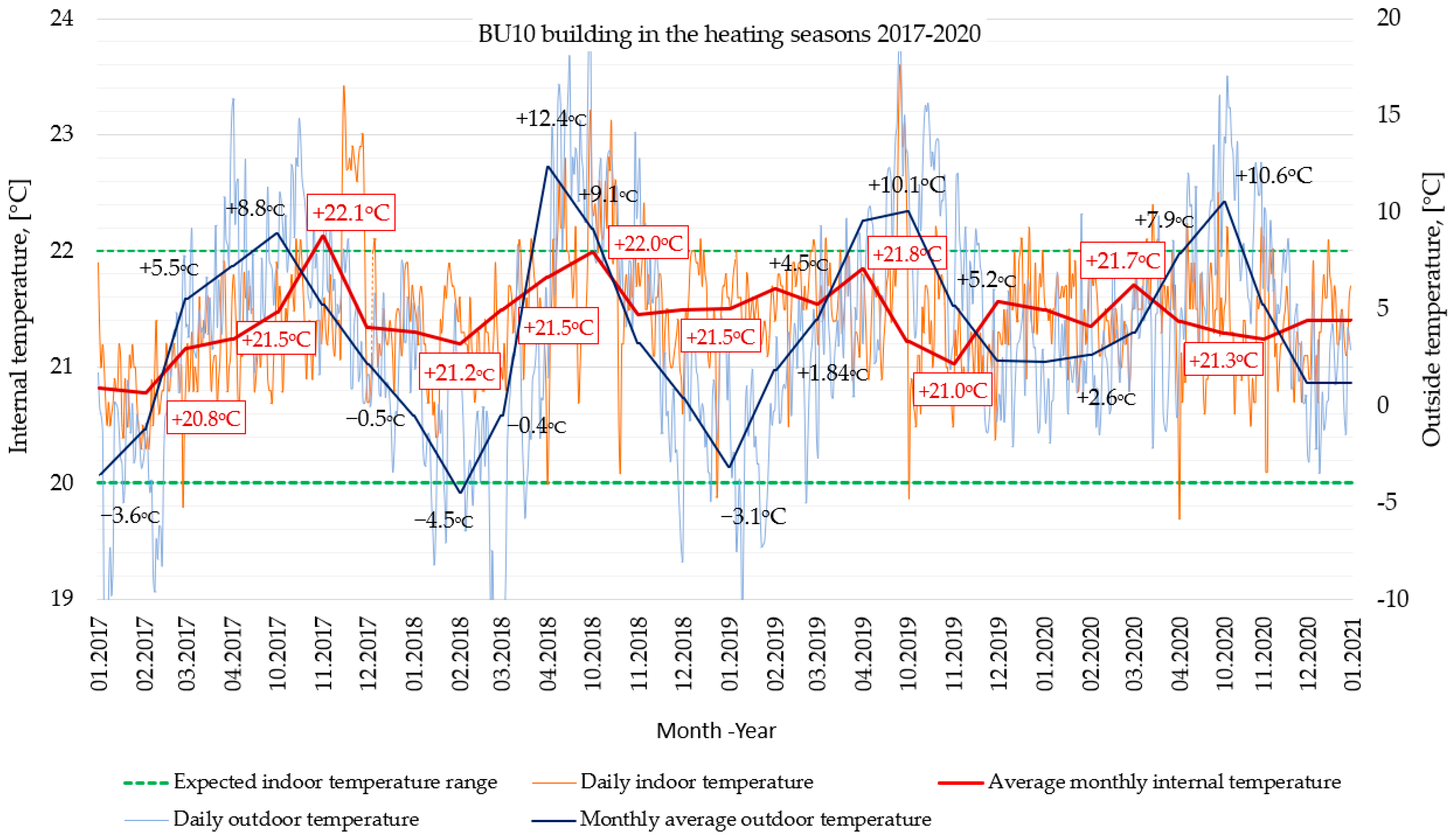 Energies 15 02758 g015 550
