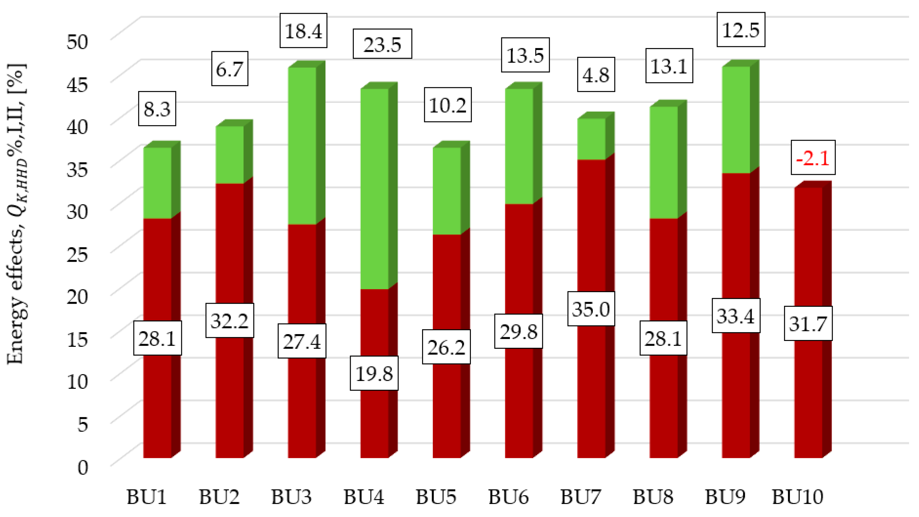 Energies 15 02758 g016 550