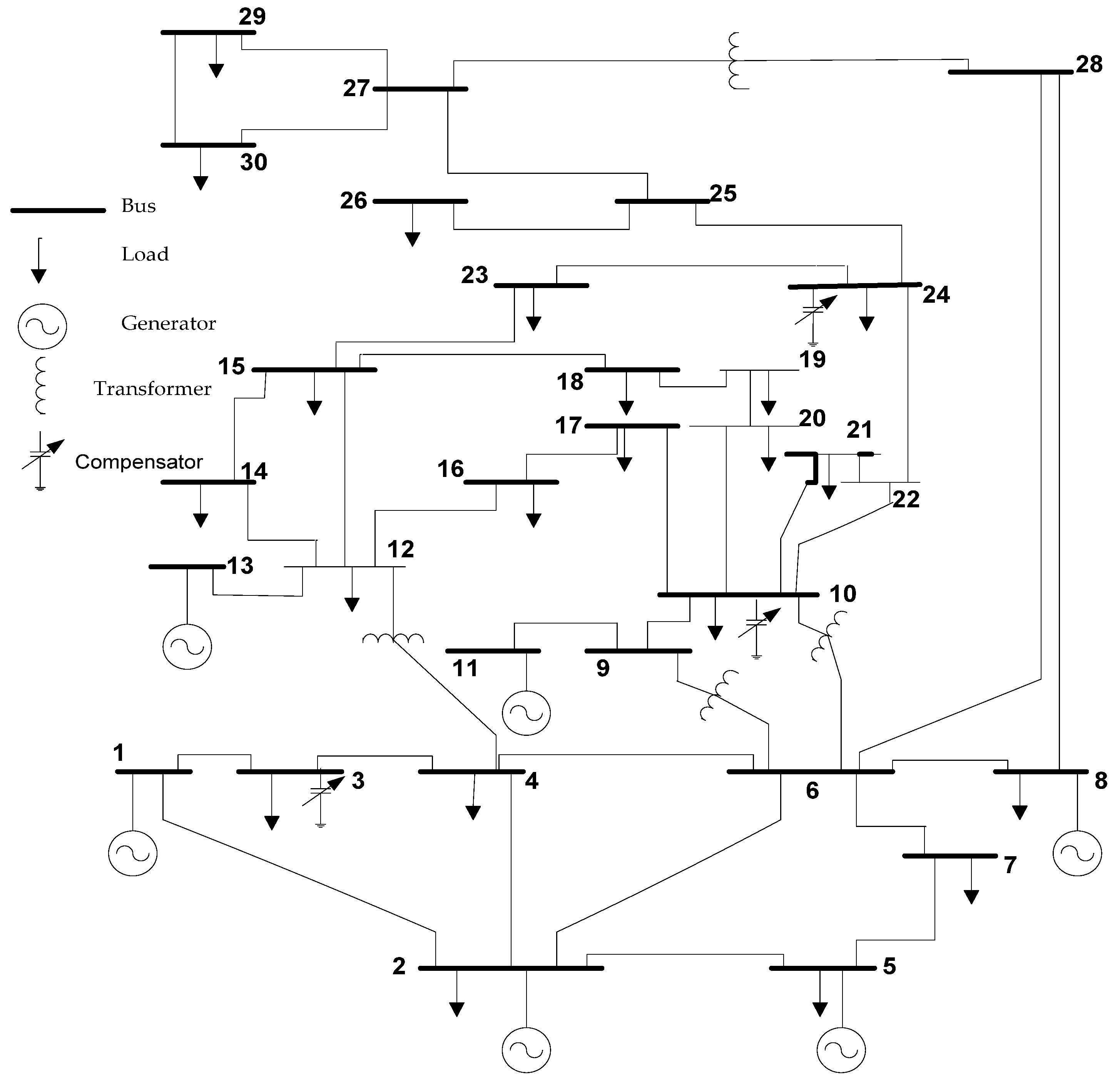 Energies 15 02759 g002 550